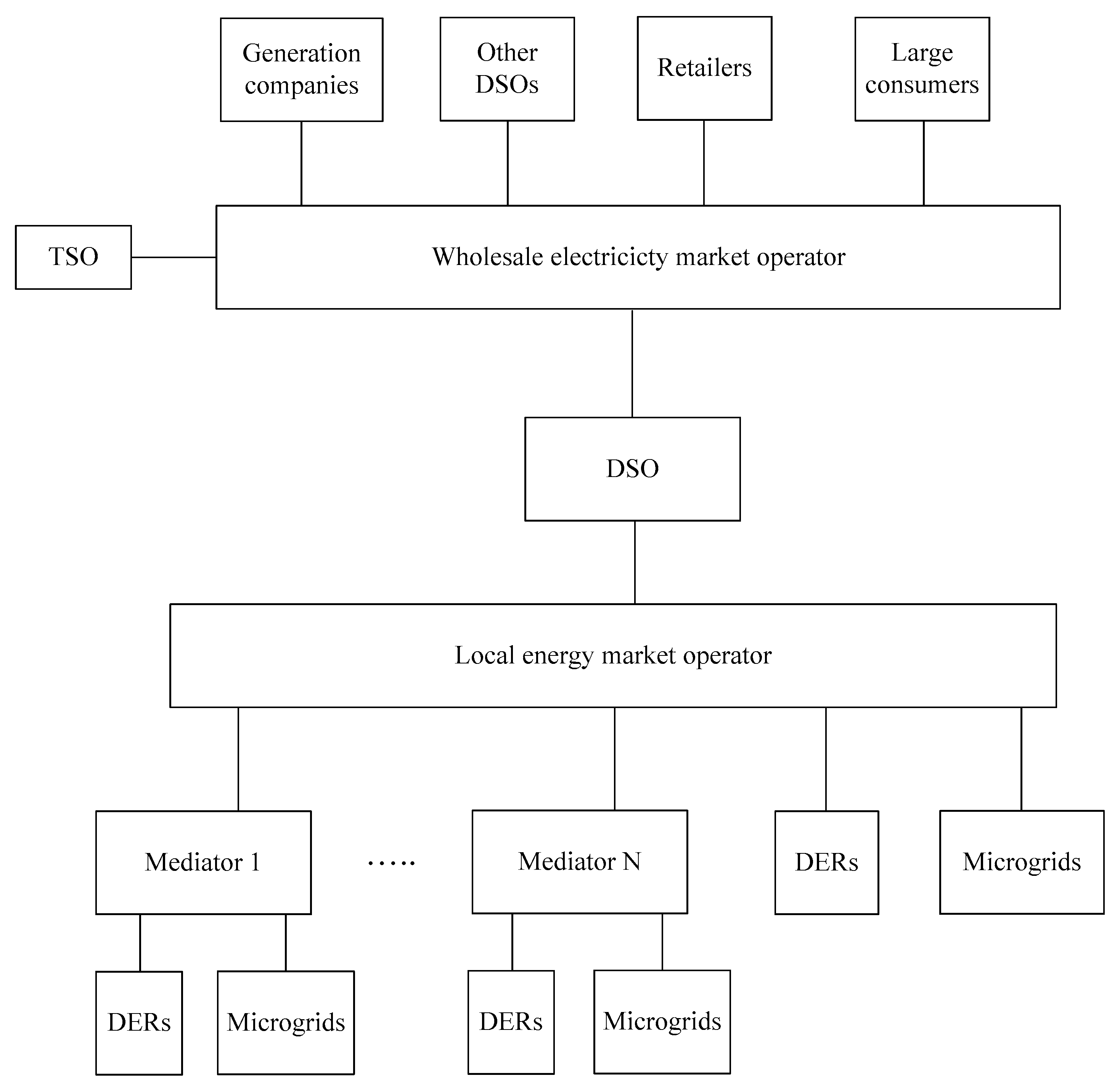 Energies 13 00186 g001