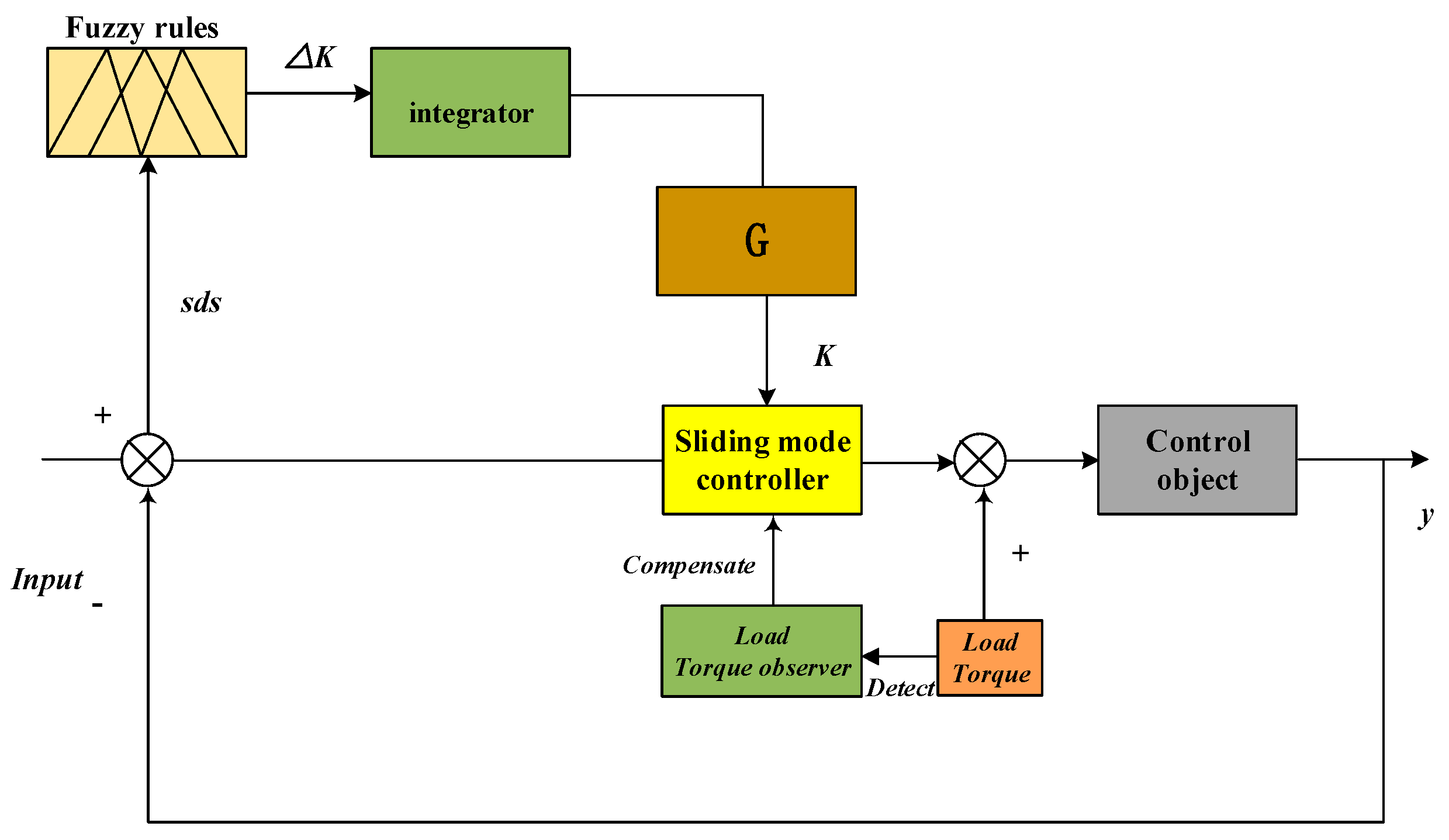 Energies 13 00188 g004