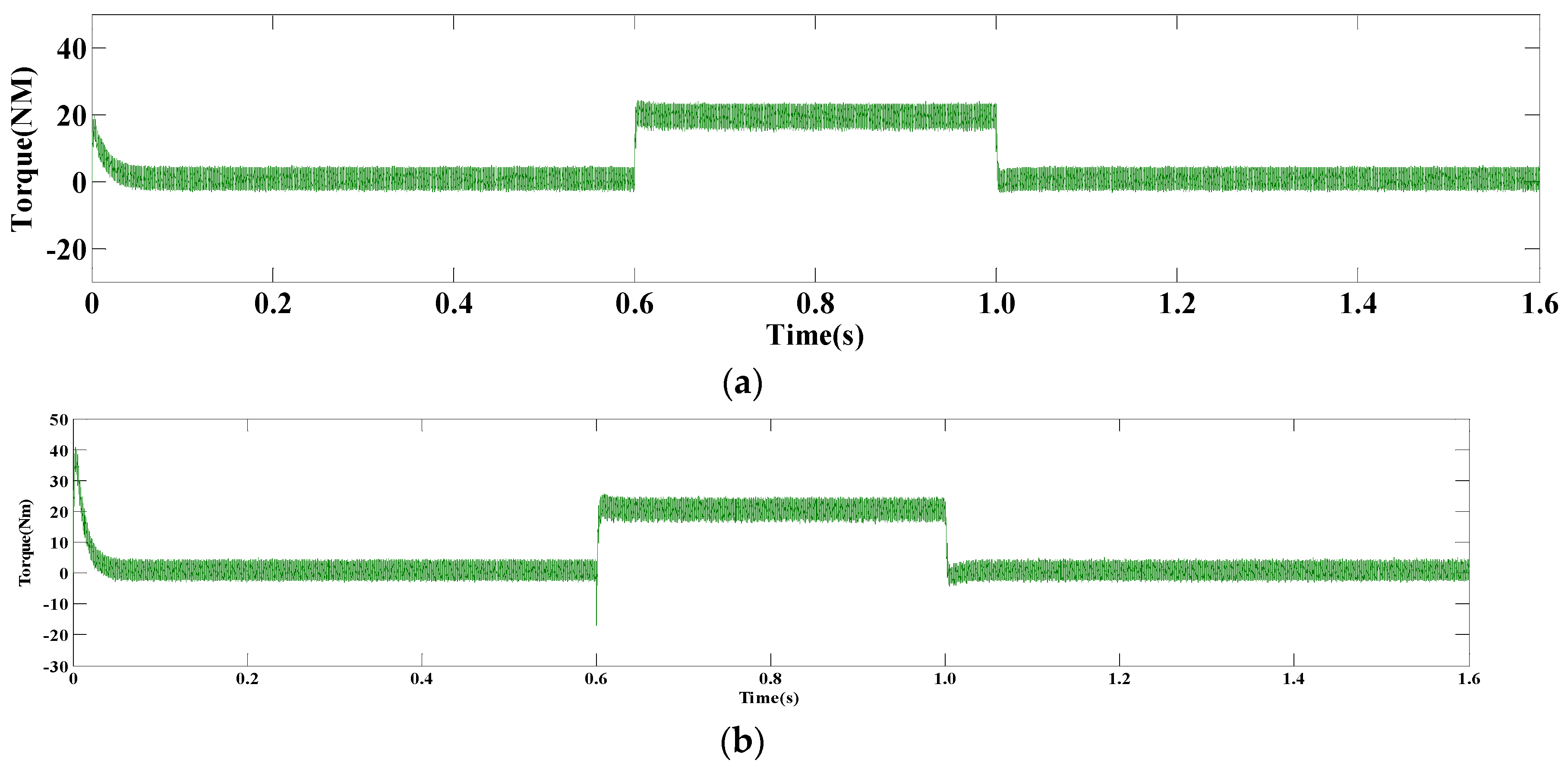 Energies 13 00188 g008