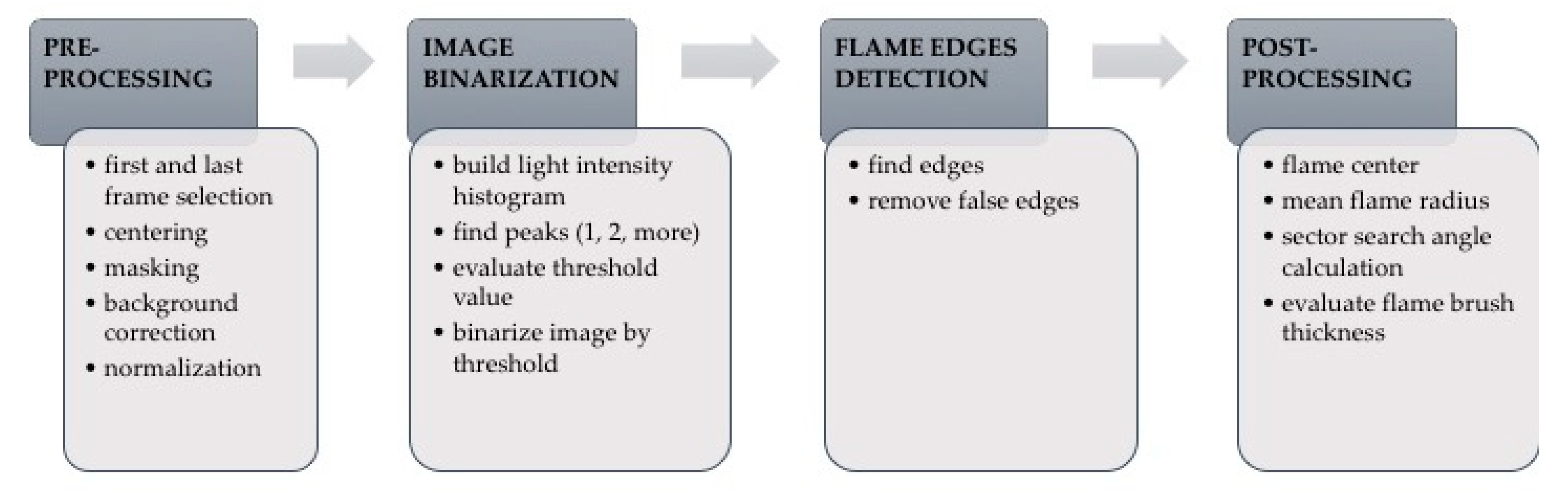 Energies 13 00189 g003