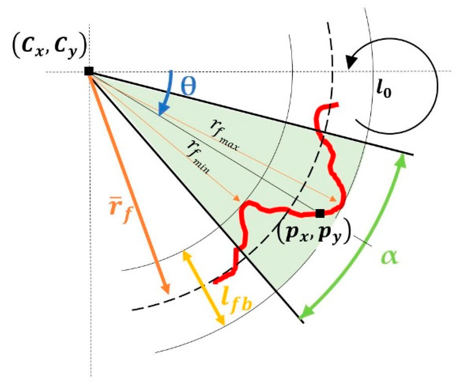 Energies 13 00189 g005