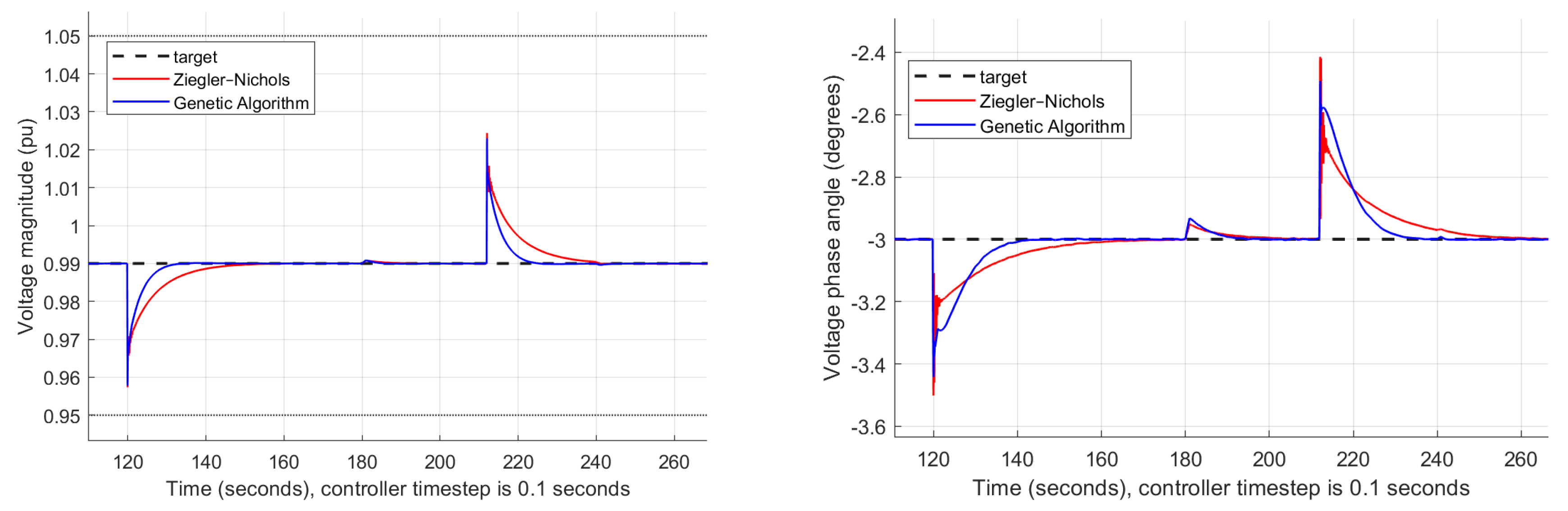 Energies 13 00190 g003 Energies 13 00190 g003