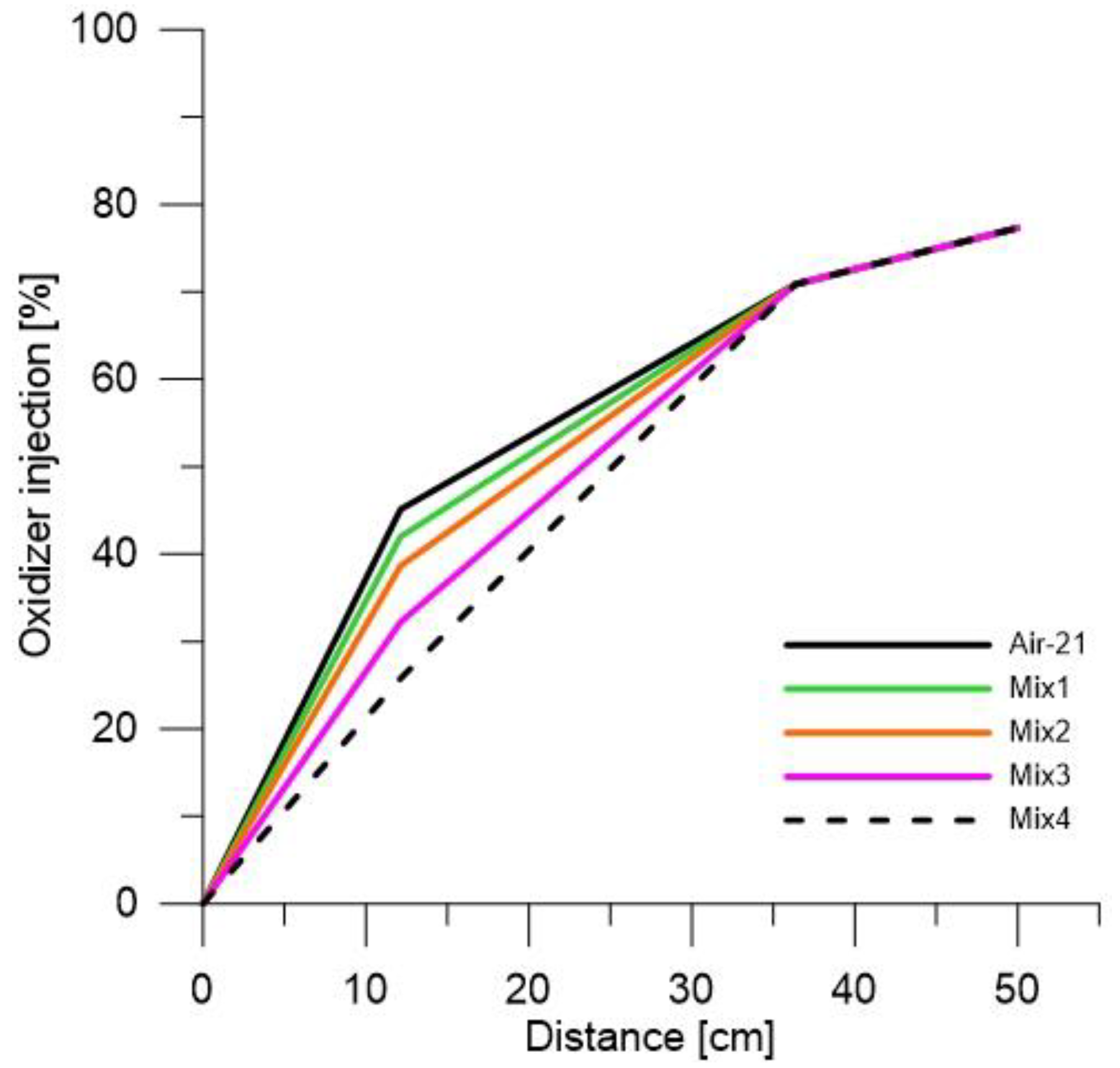 Energies 13 00191 g005
