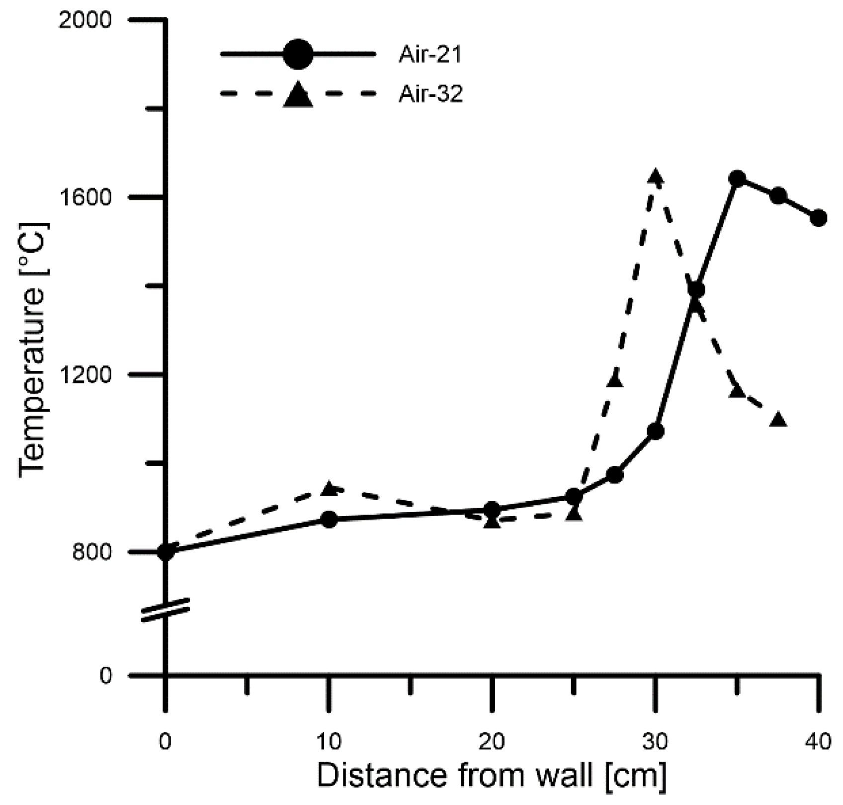 Energies 13 00191 g008