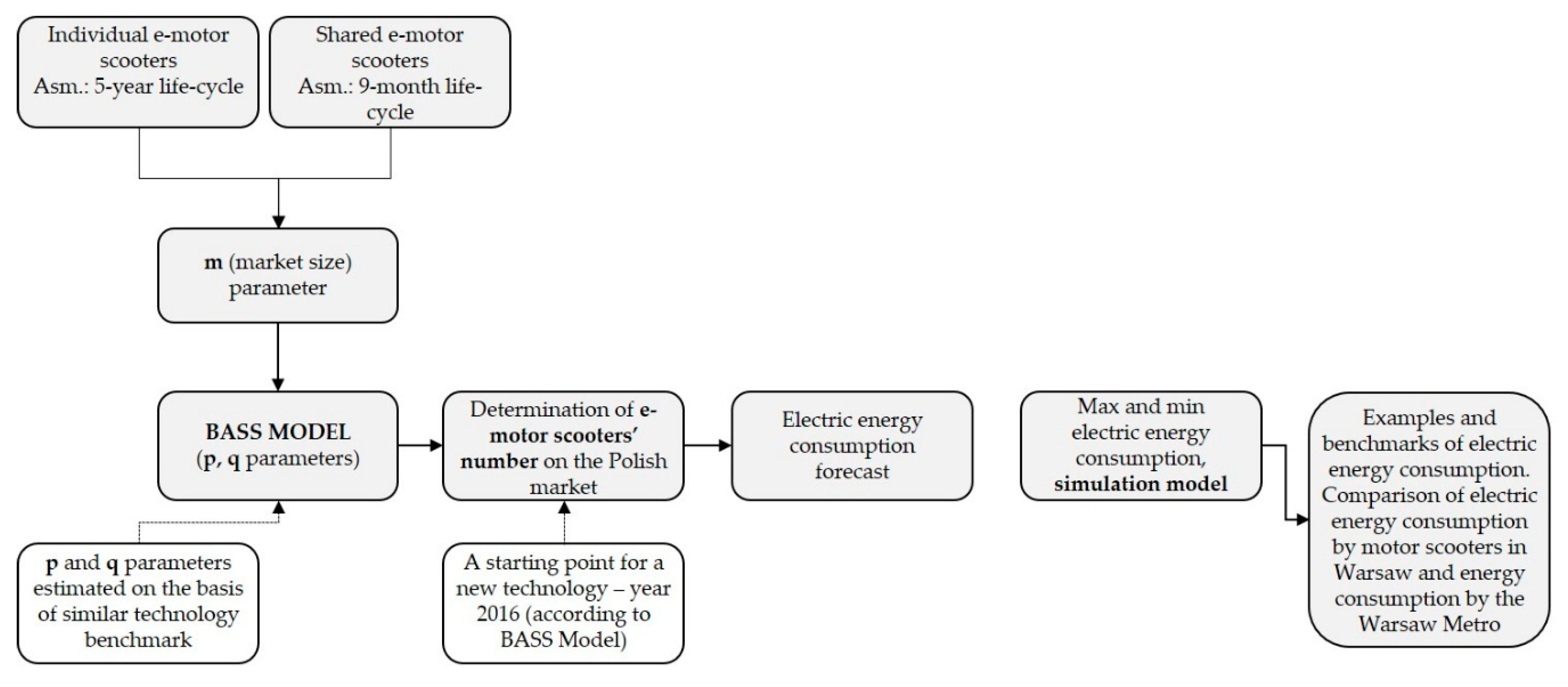 Energies 13 00194 g001