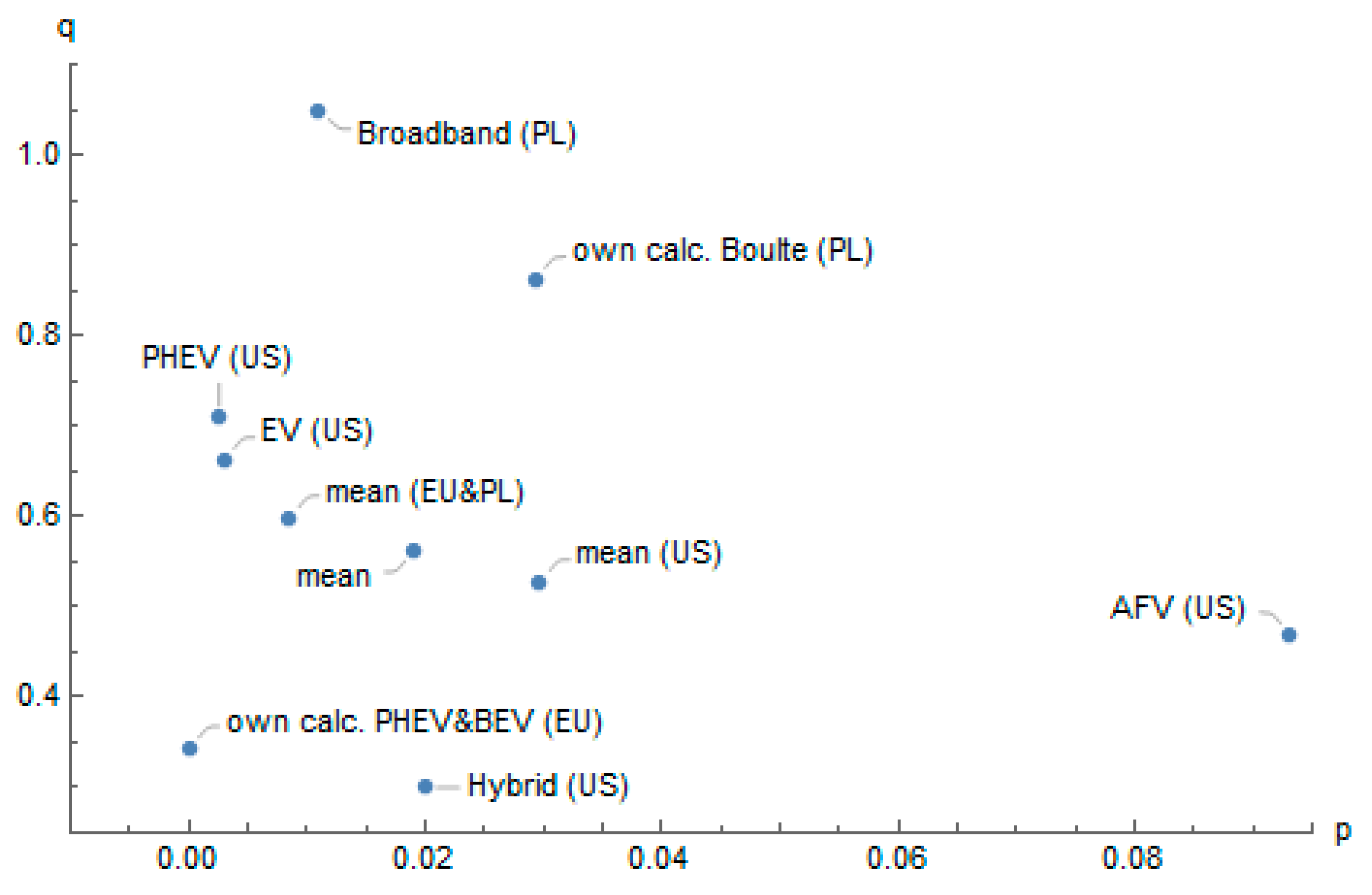Energies 13 00194 g002
