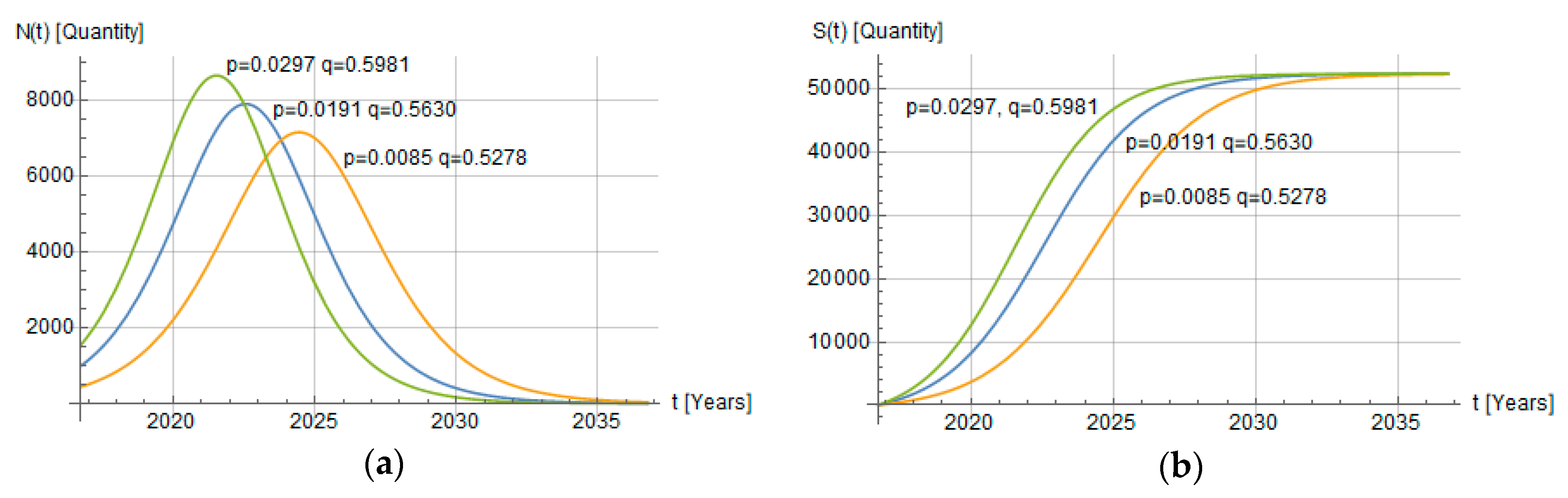 Energies 13 00194 g003
