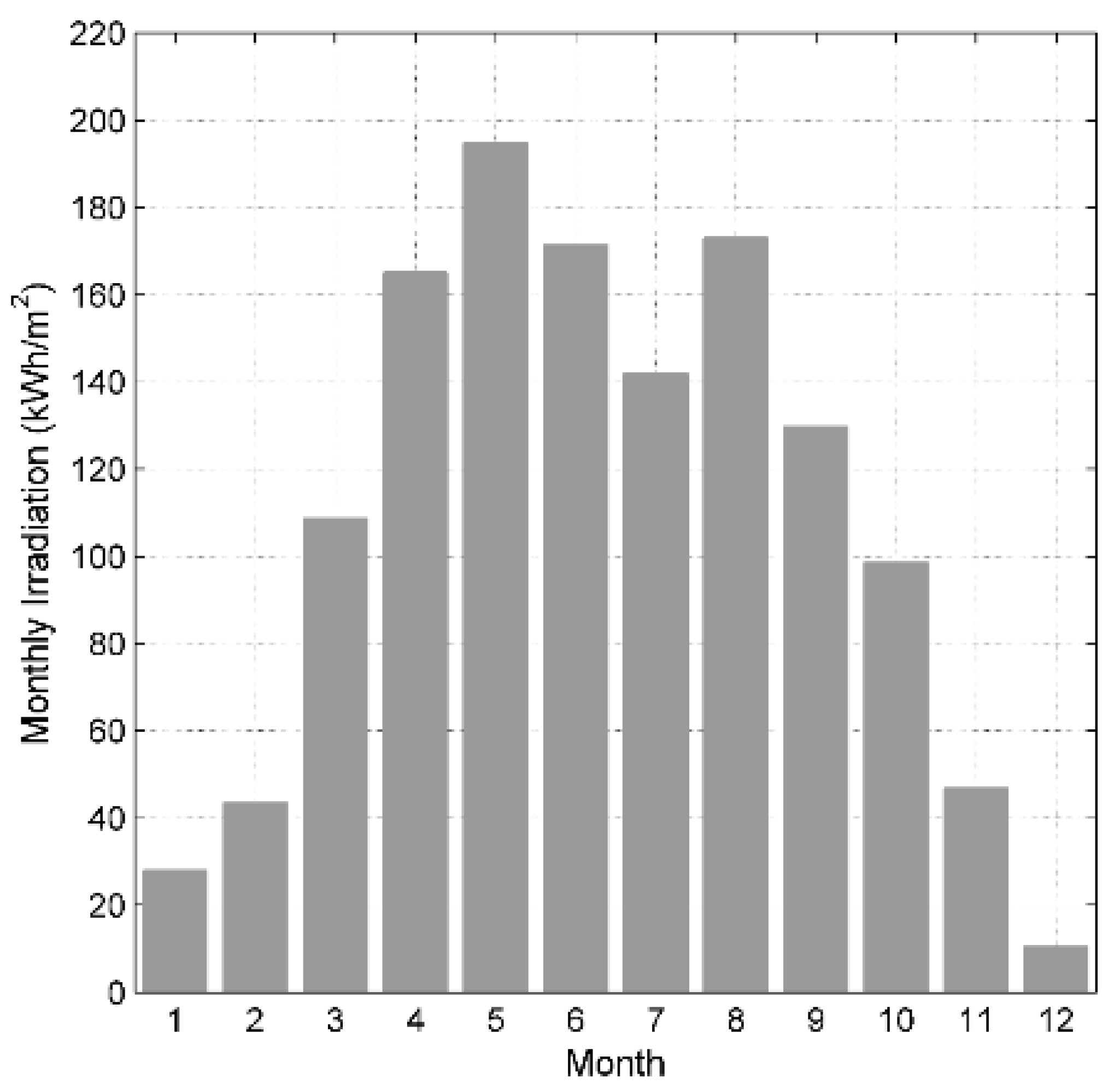 Energies 13 00196 g001 Energies 13 00196 g001