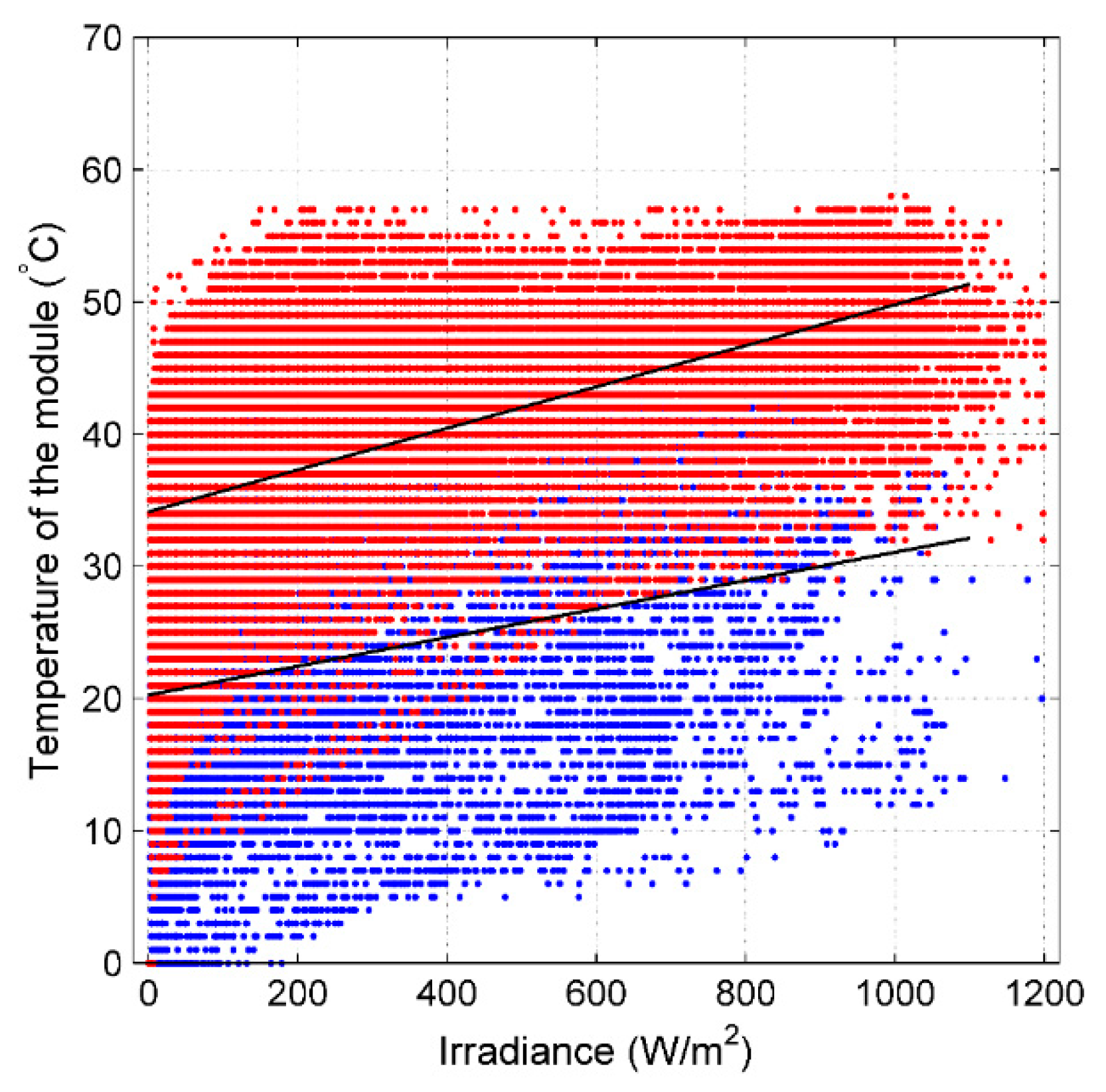 Energies 13 00196 g002 Energies 13 00196 g002