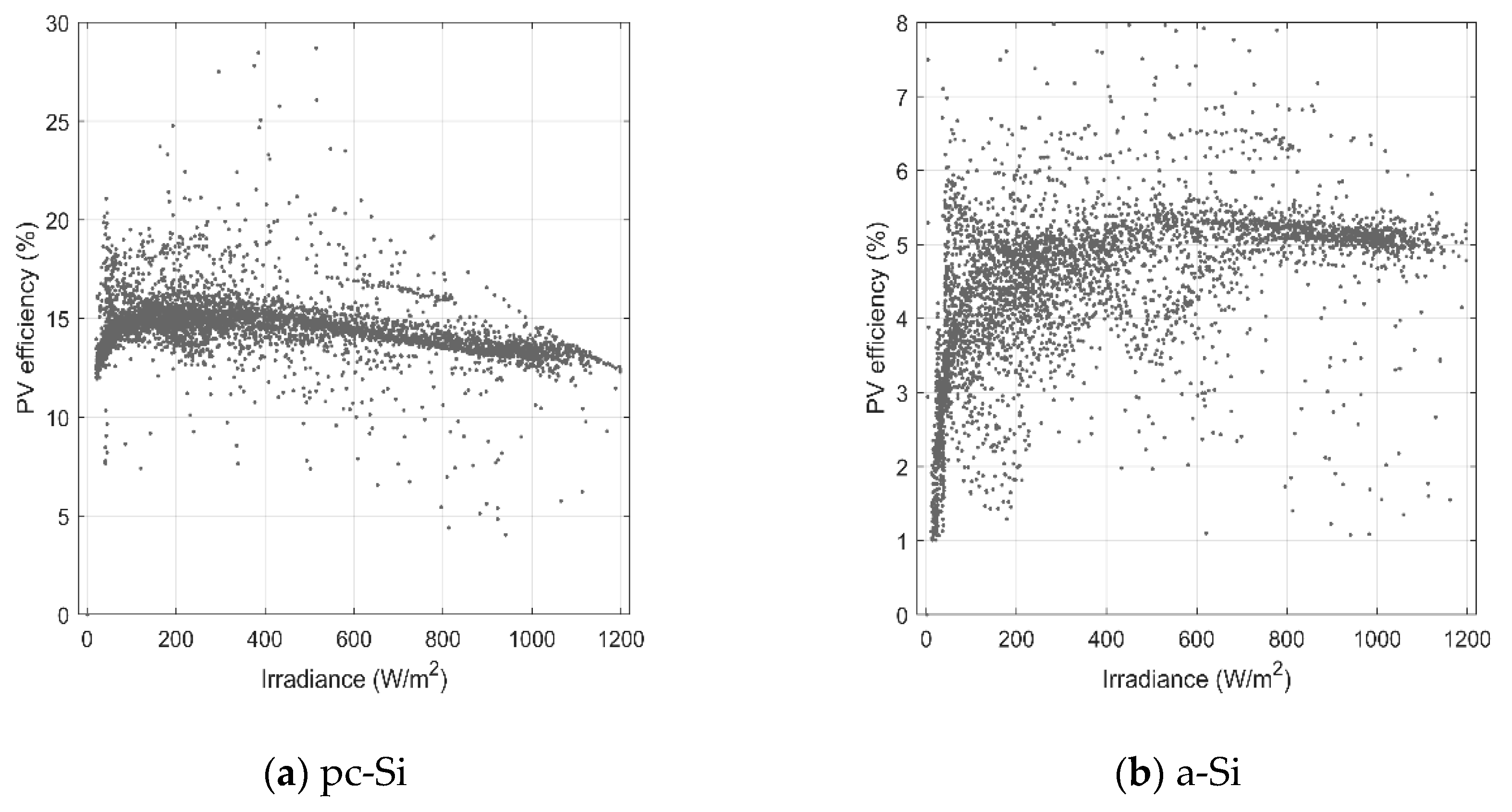 Energies 13 00196 g003a Energies 13 00196 g003a