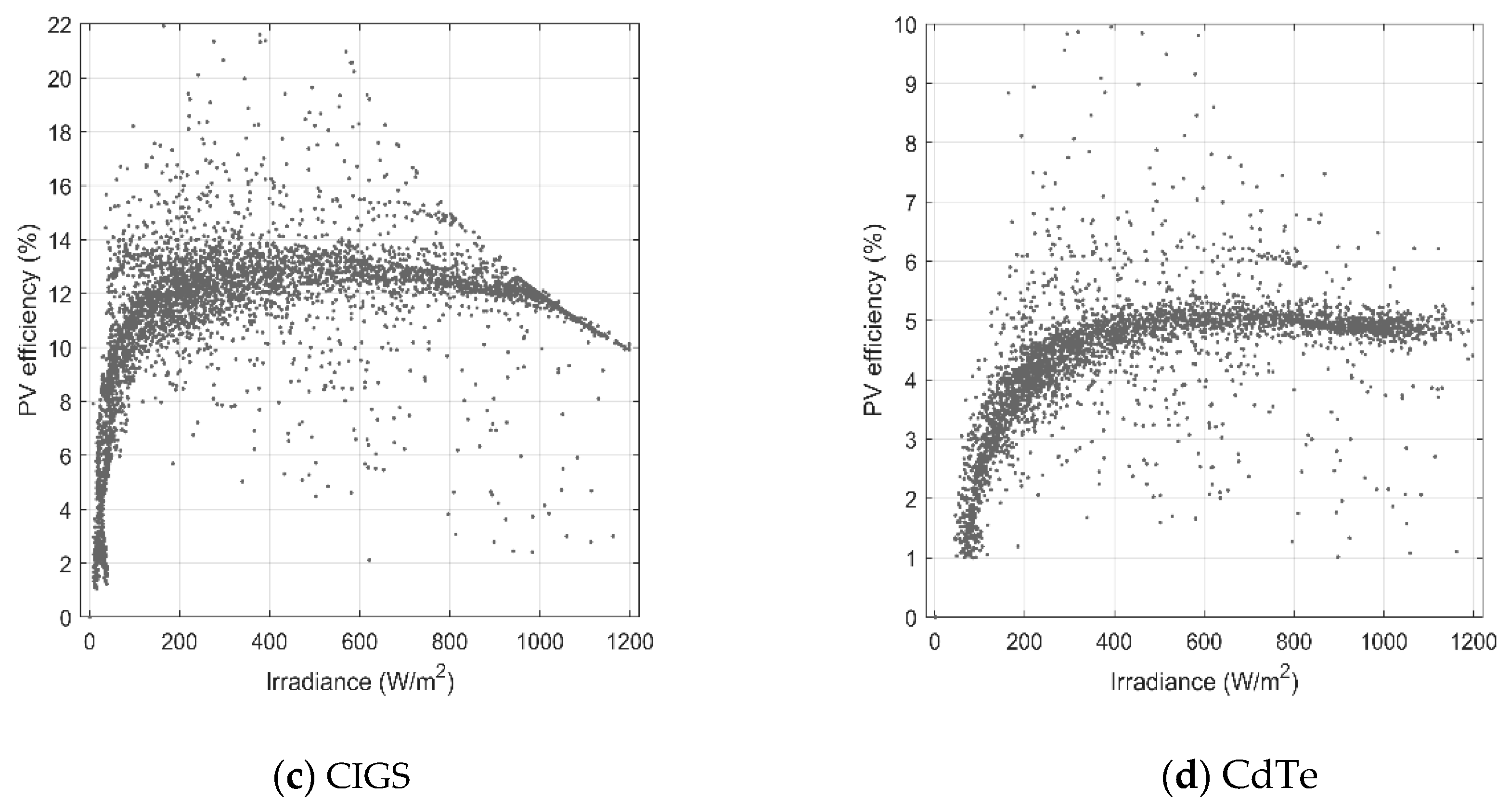 Energies 13 00196 g003b Energies 13 00196 g003b