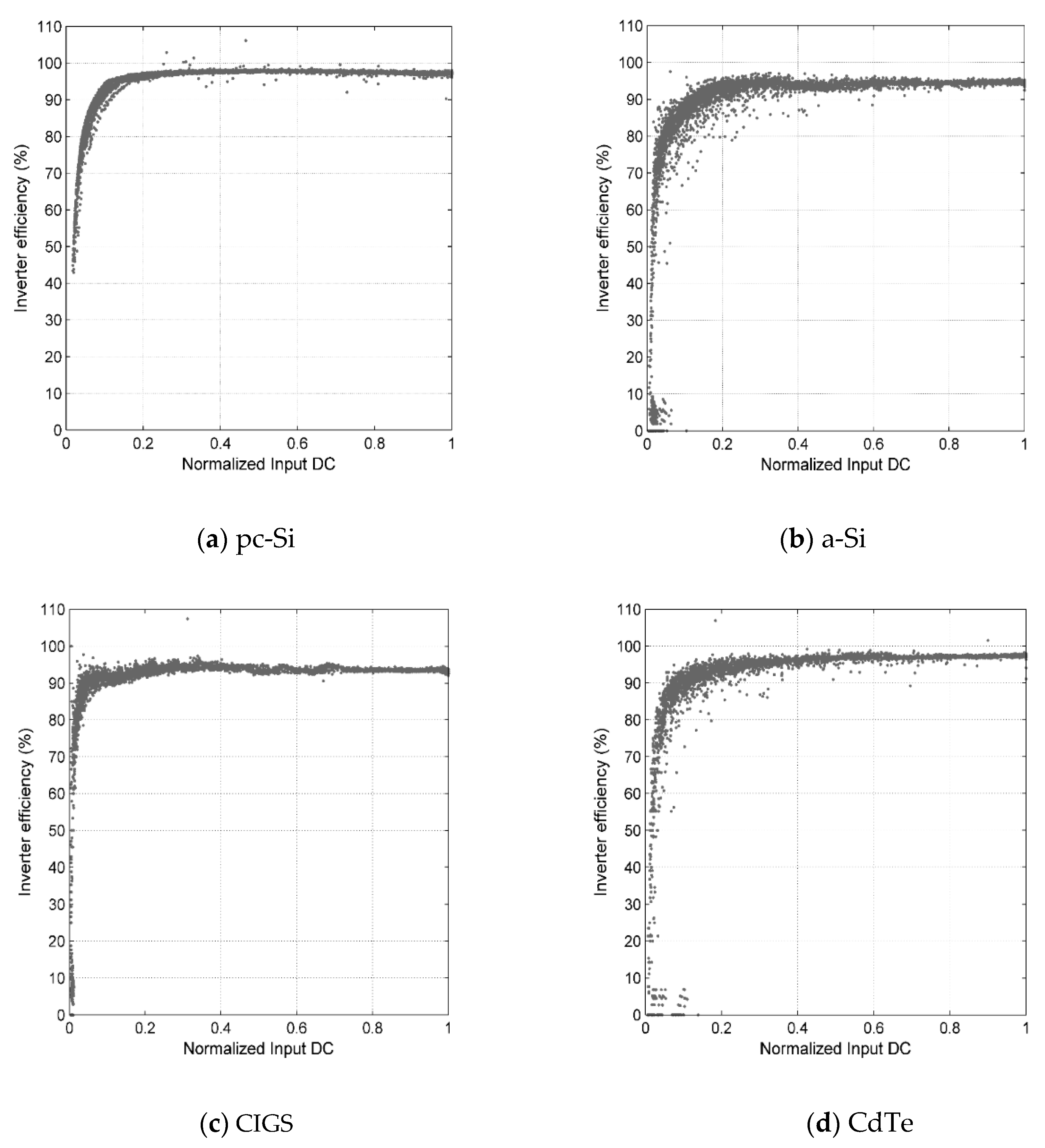 Energies 13 00196 g004 Energies 13 00196 g004
