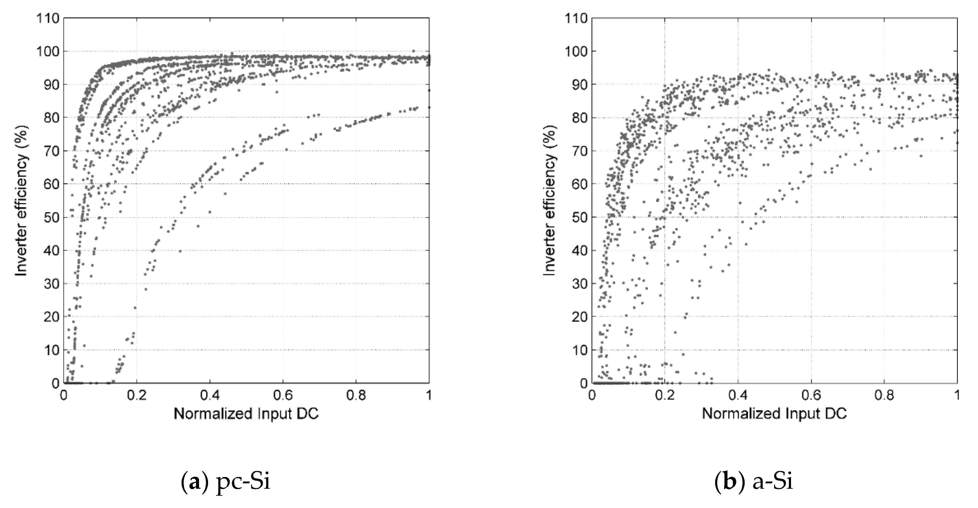 Energies 13 00196 g005a Energies 13 00196 g005a