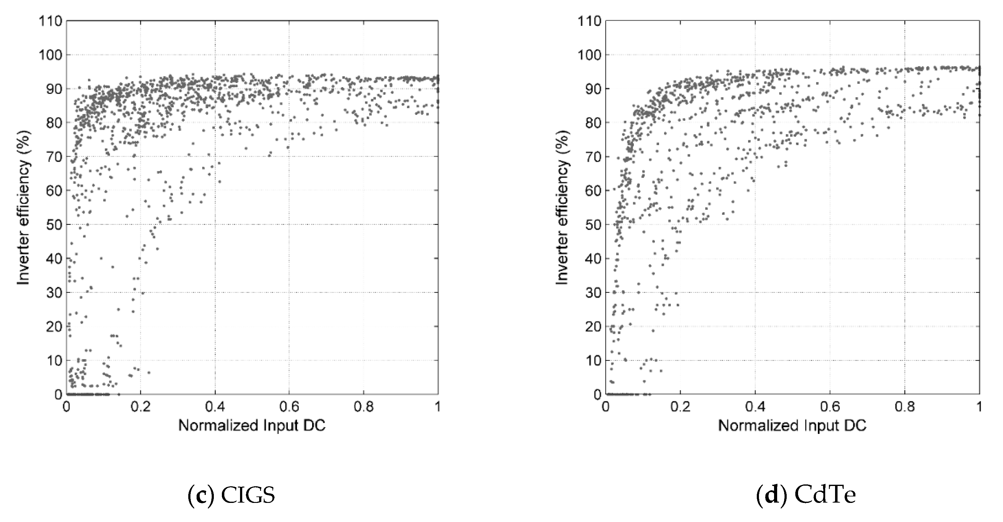 Energies 13 00196 g005b Energies 13 00196 g005b