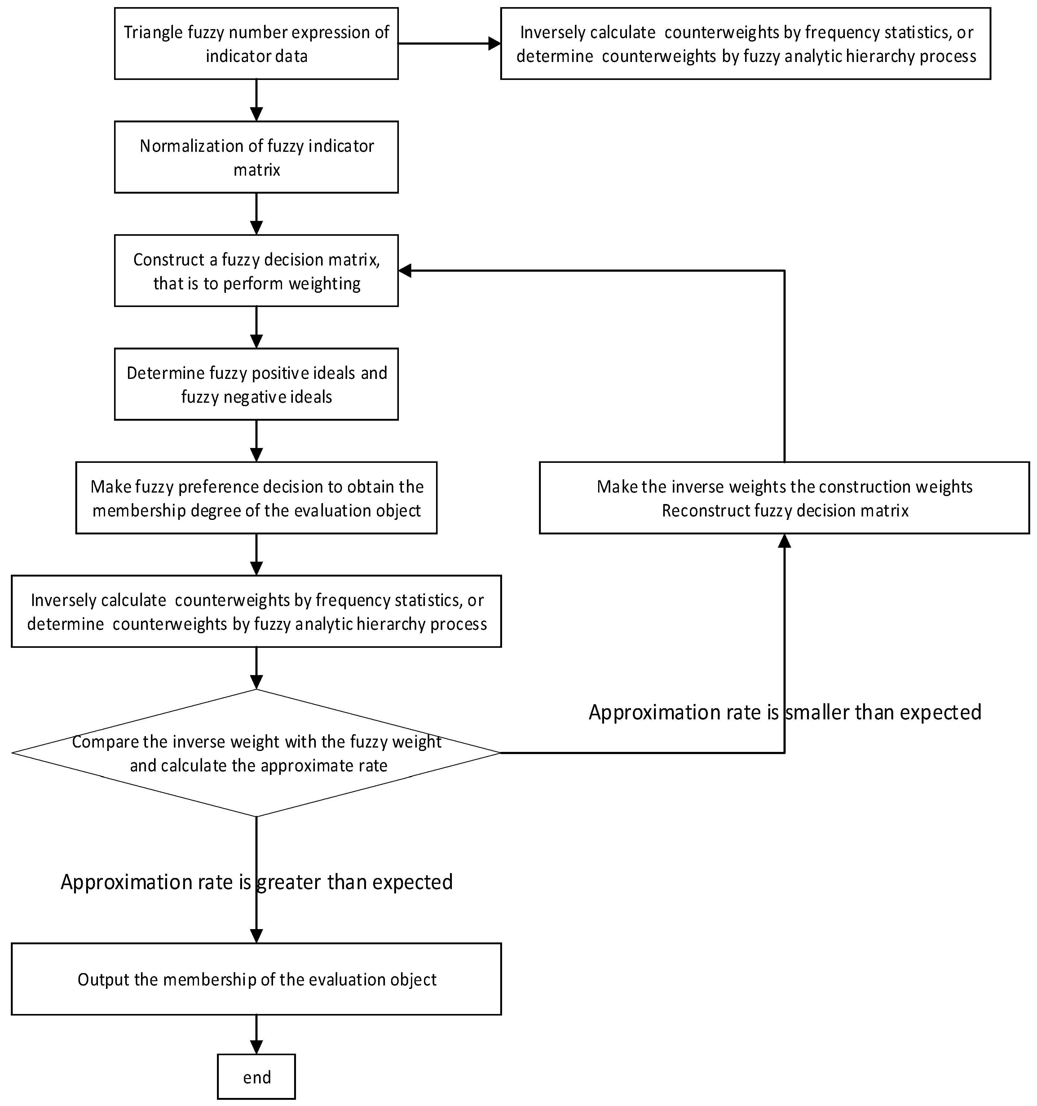 Energies 13 00197 g001 Energies 13 00197 g001