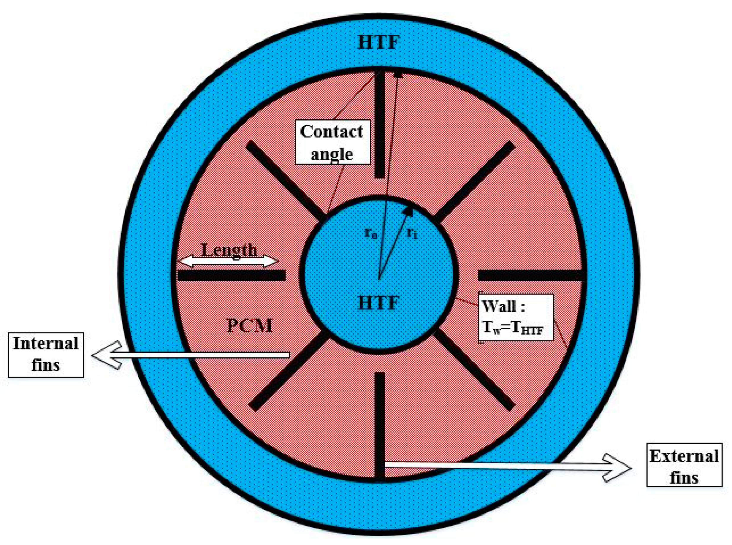 Energies 13 00198 g001
