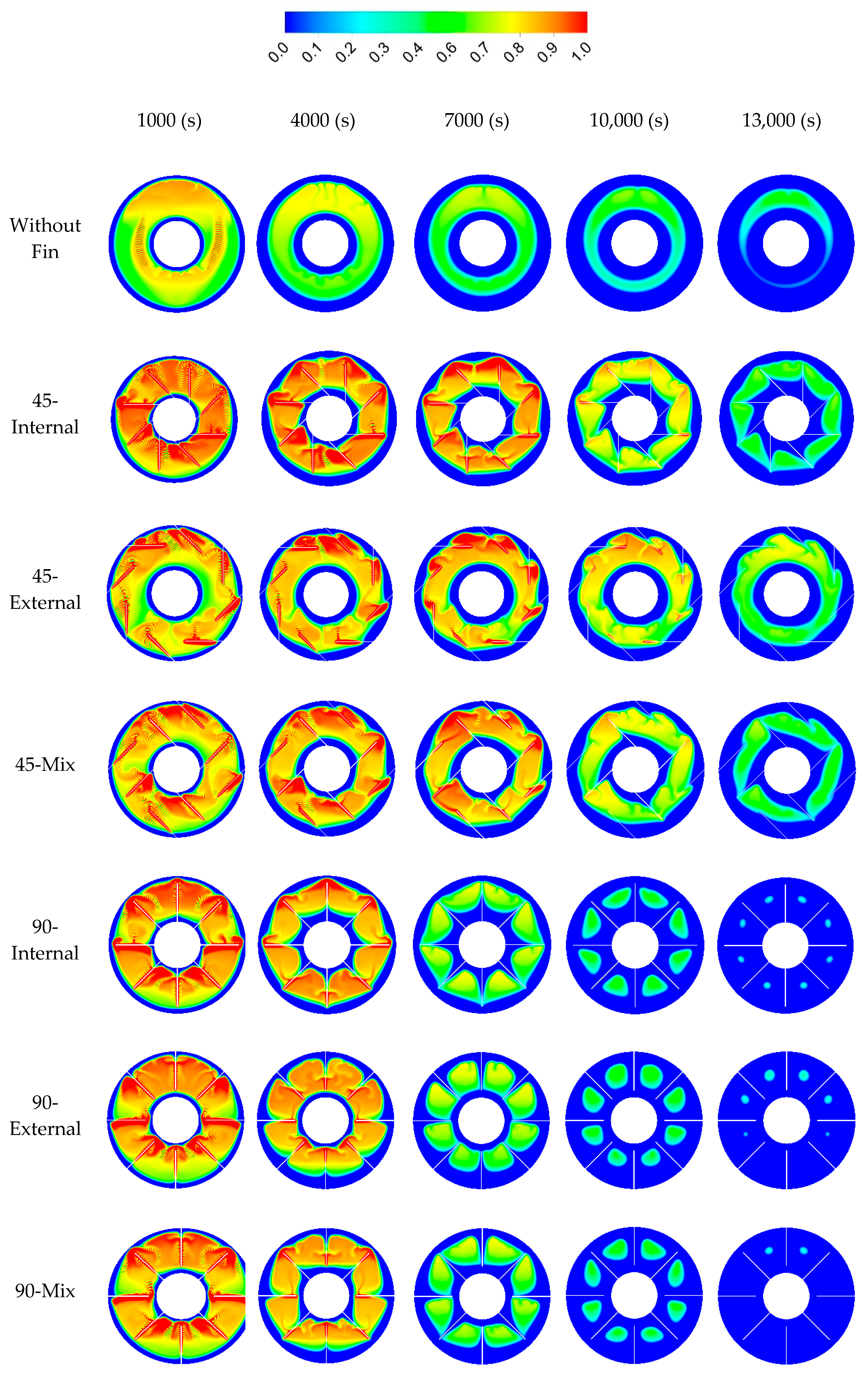 Energies 13 00198 g005