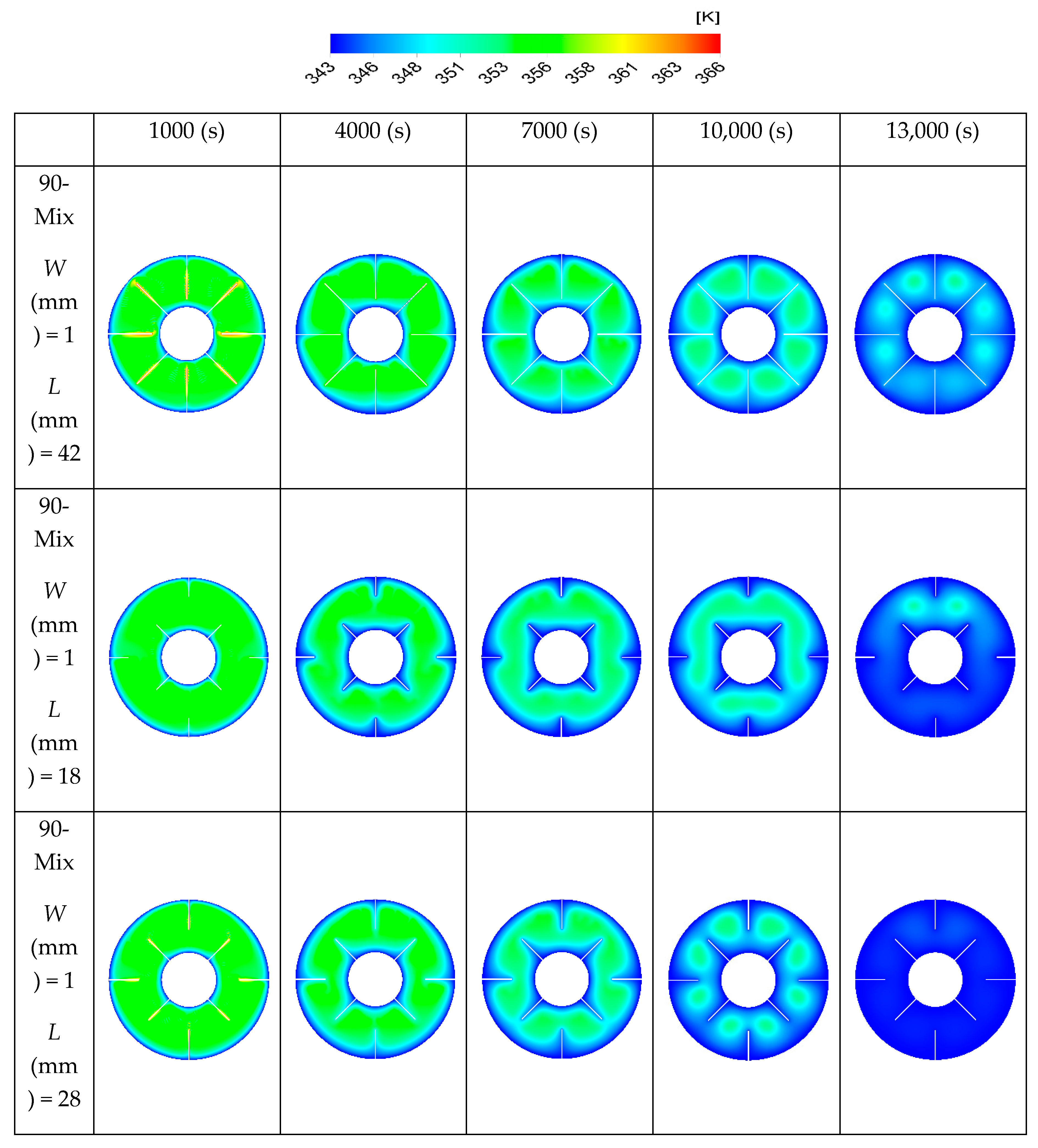 Energies 13 00198 g006a