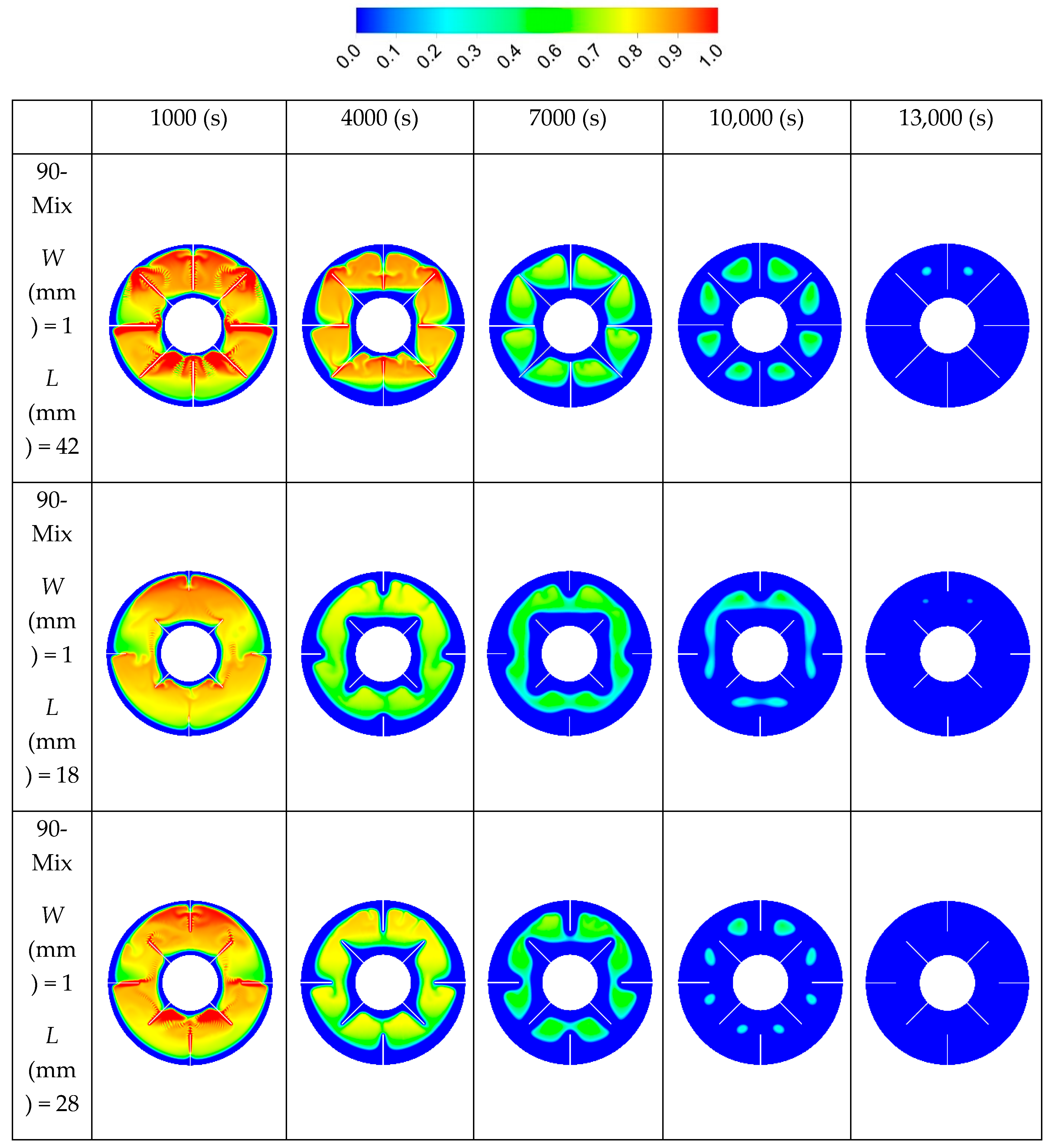 Energies 13 00198 g007a