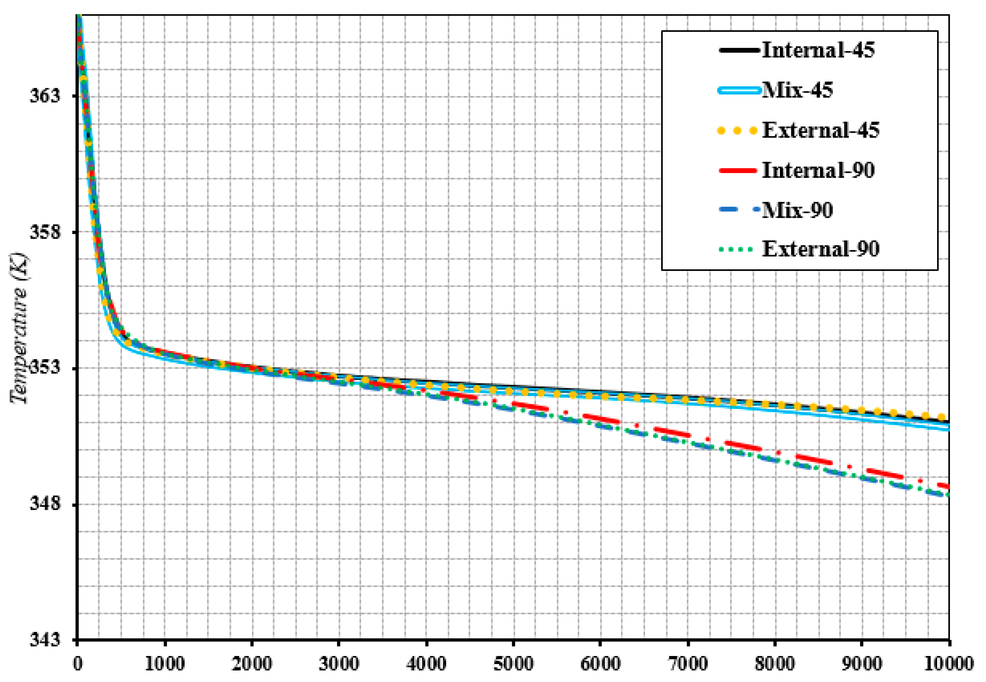 Energies 13 00198 g010