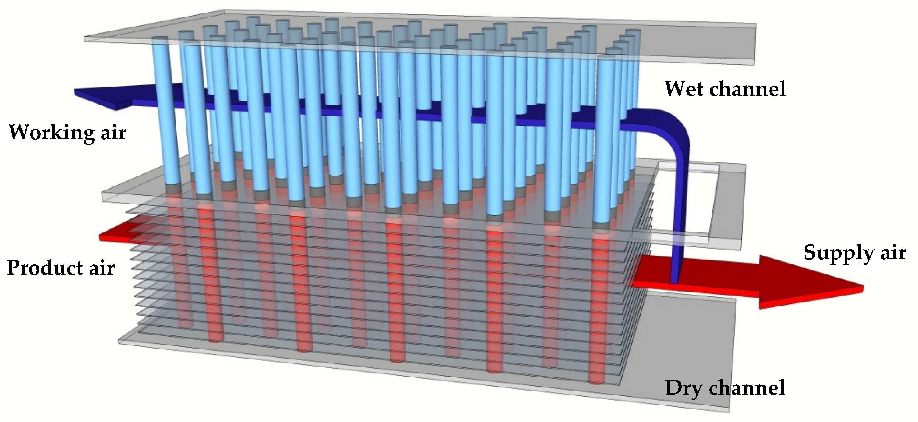Energies 13 00200 g001