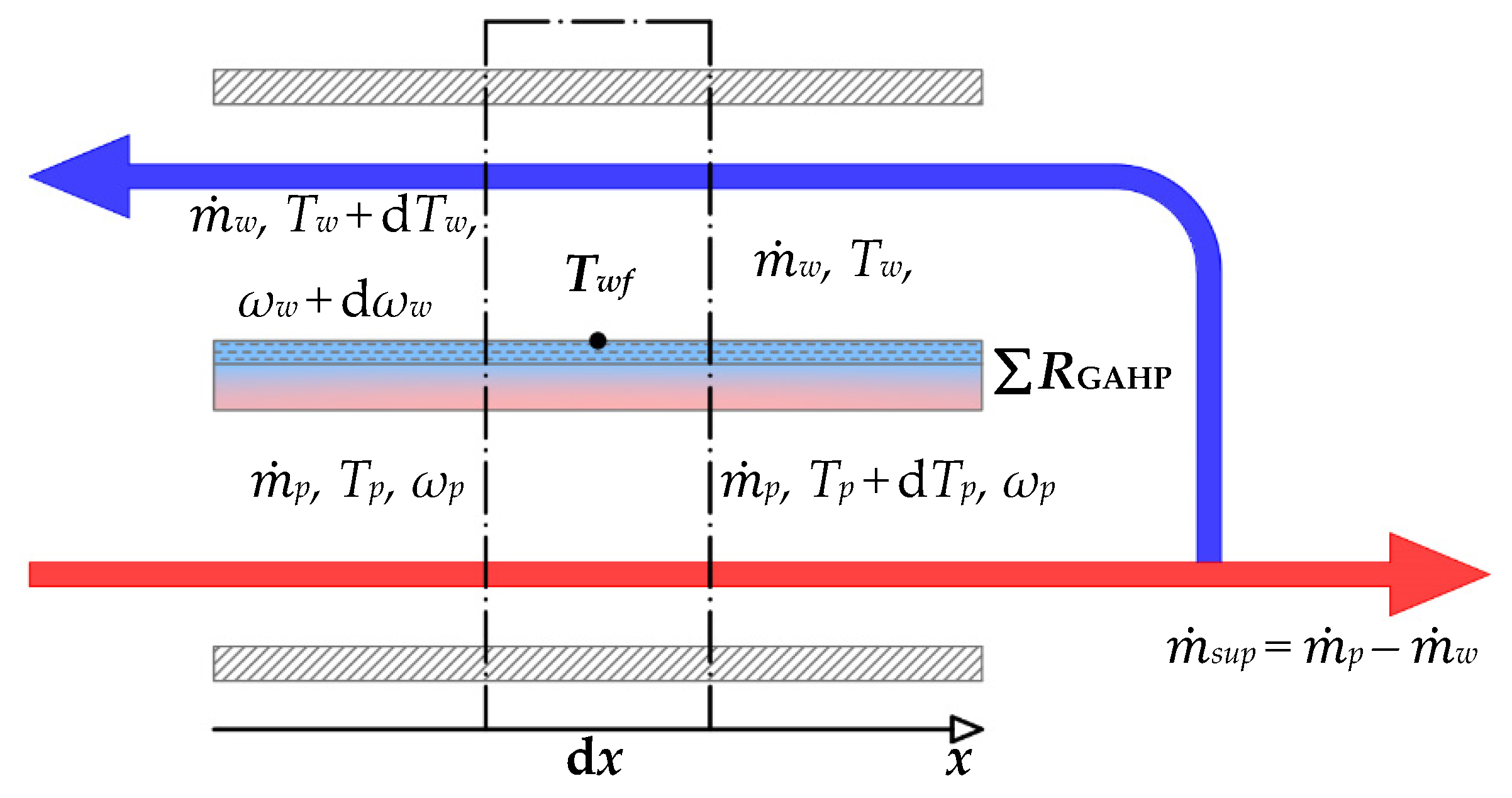 Energies 13 00200 g002