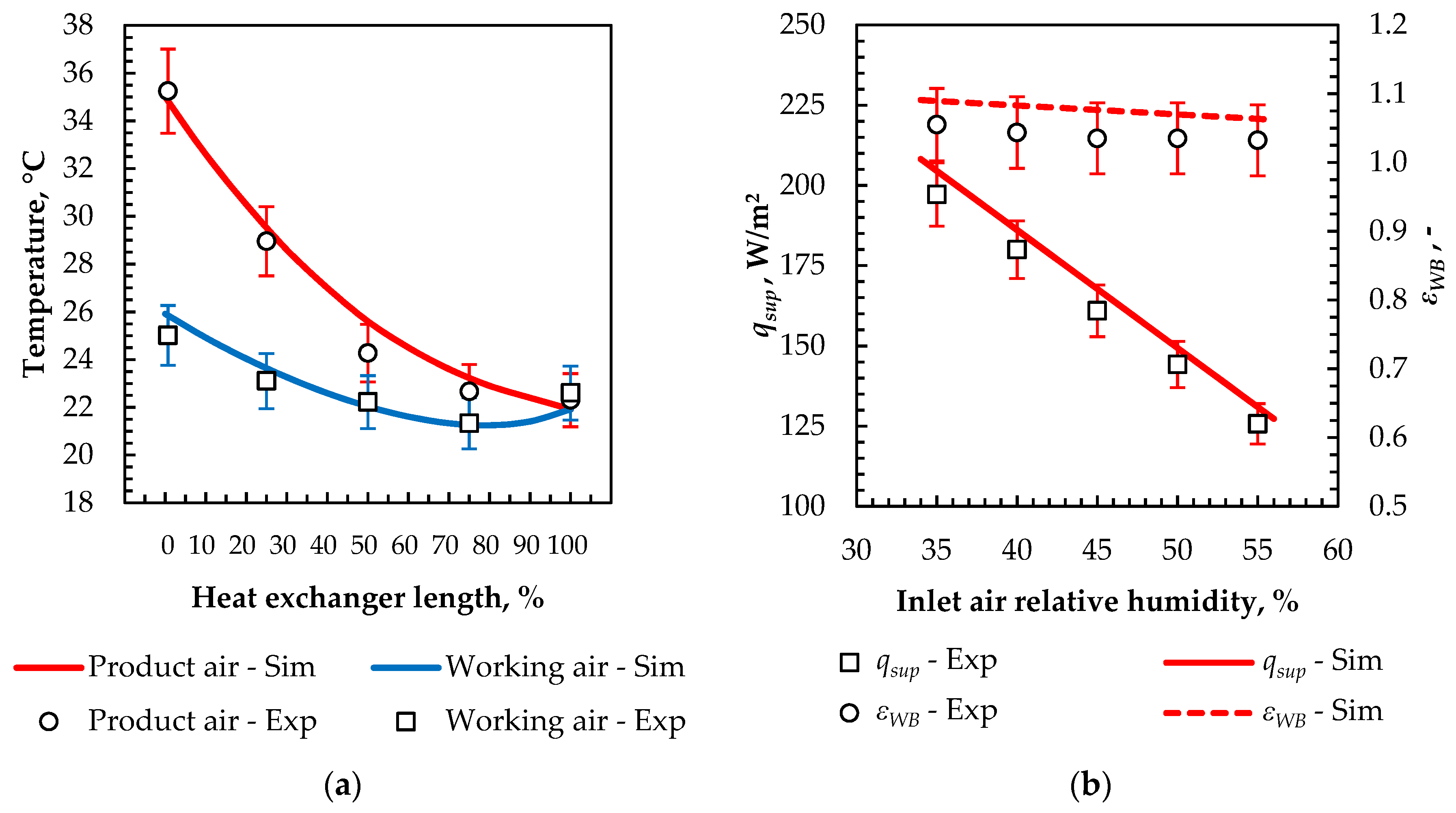 Energies 13 00200 g006