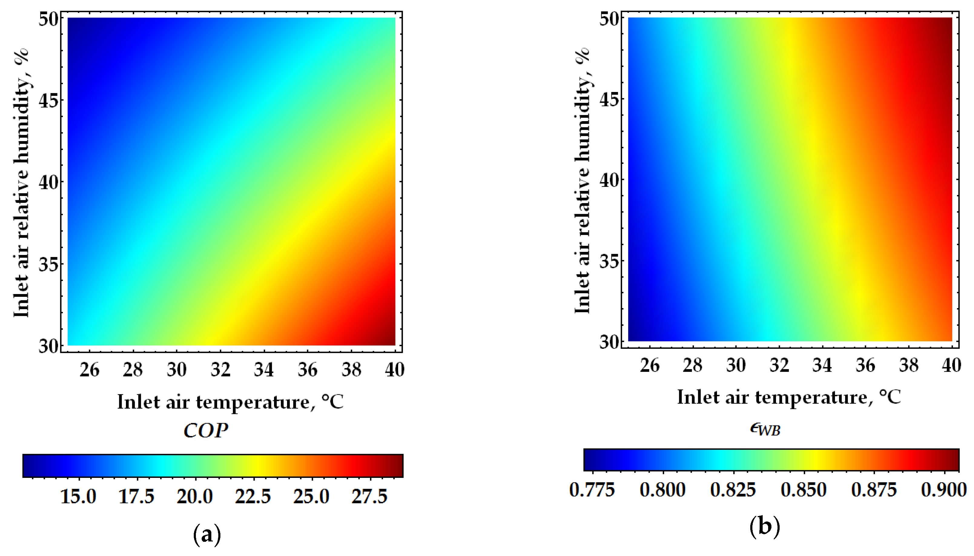 Energies 13 00200 g007