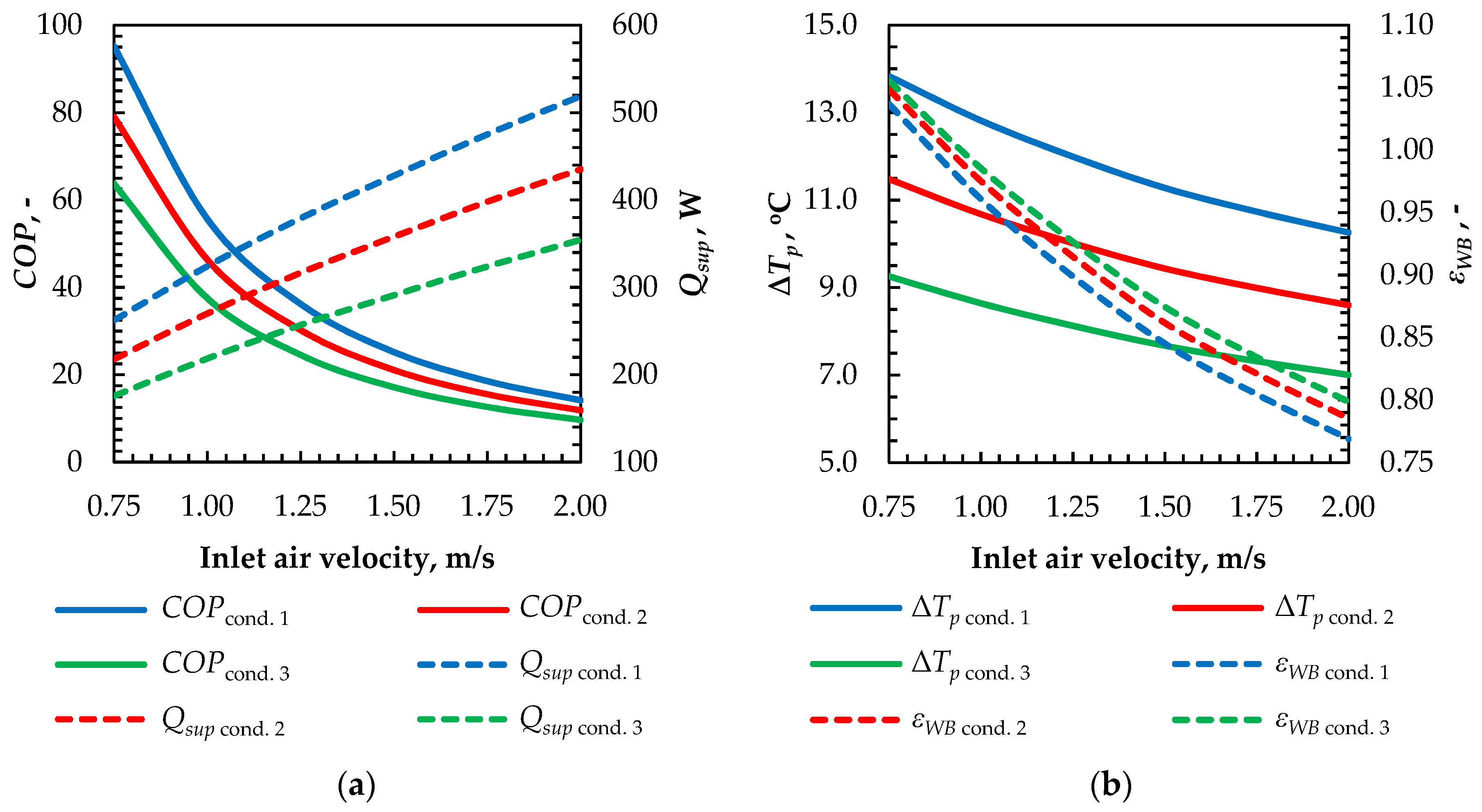 Energies 13 00200 g009