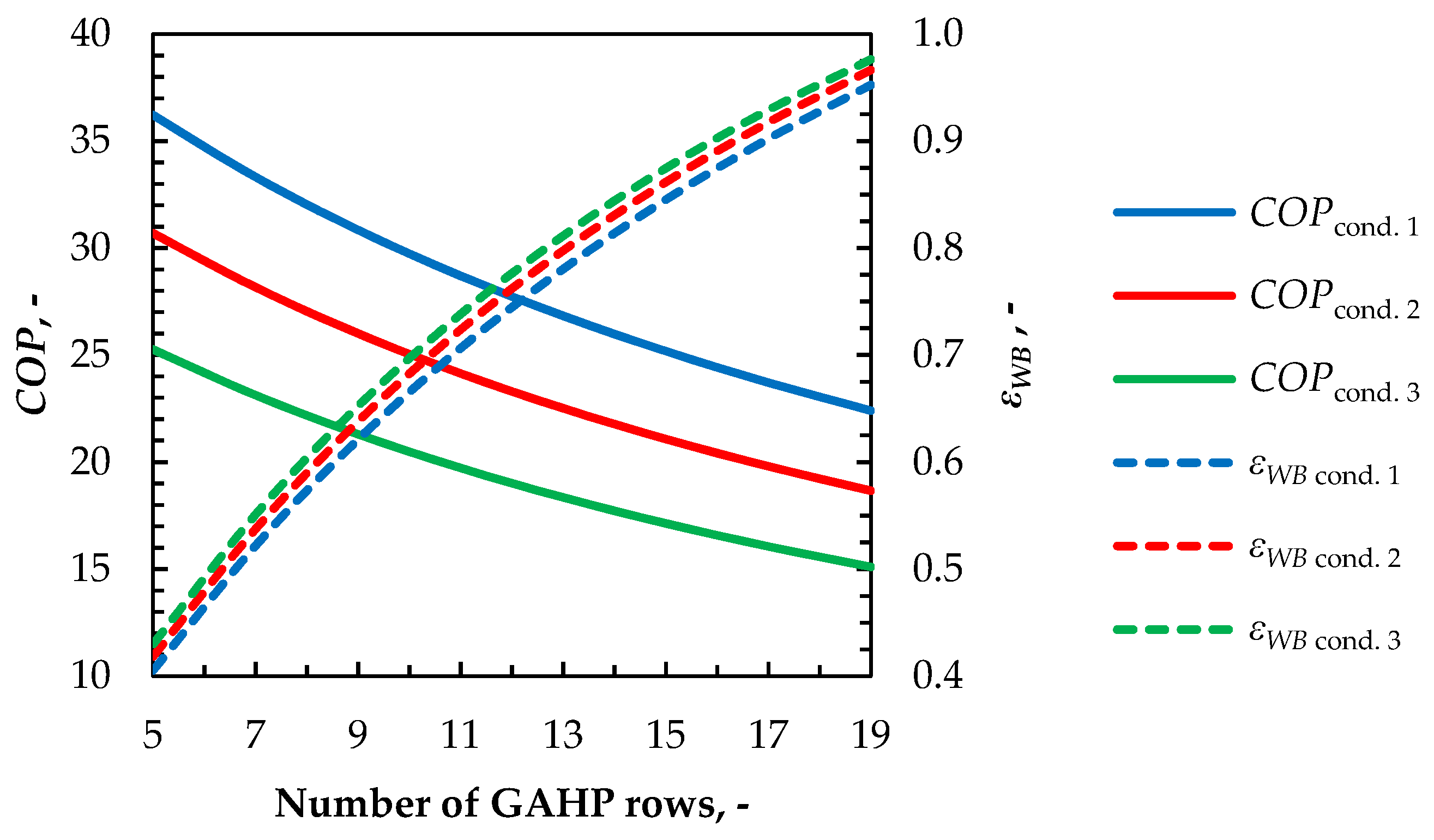 Energies 13 00200 g010