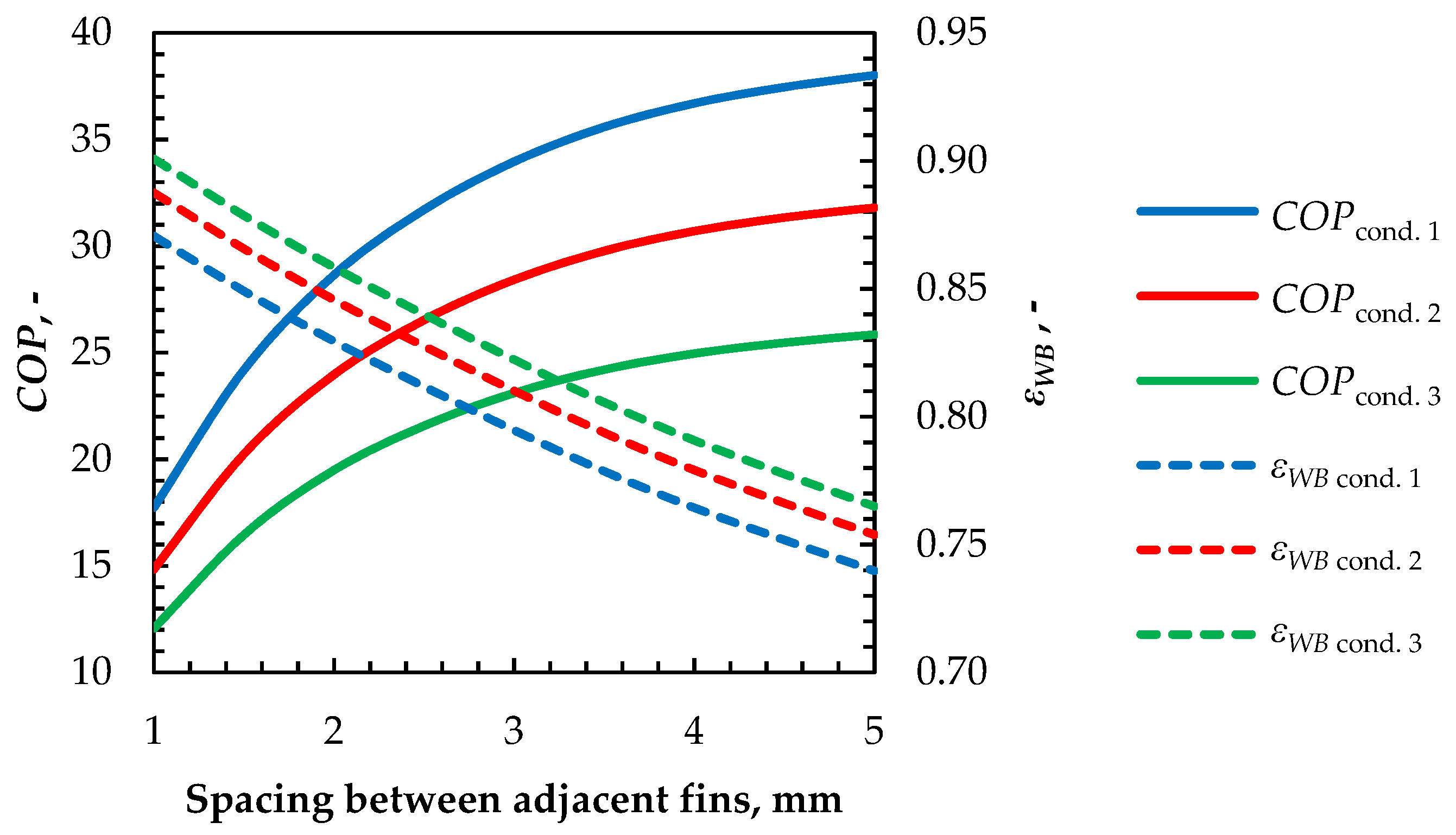 Energies 13 00200 g011