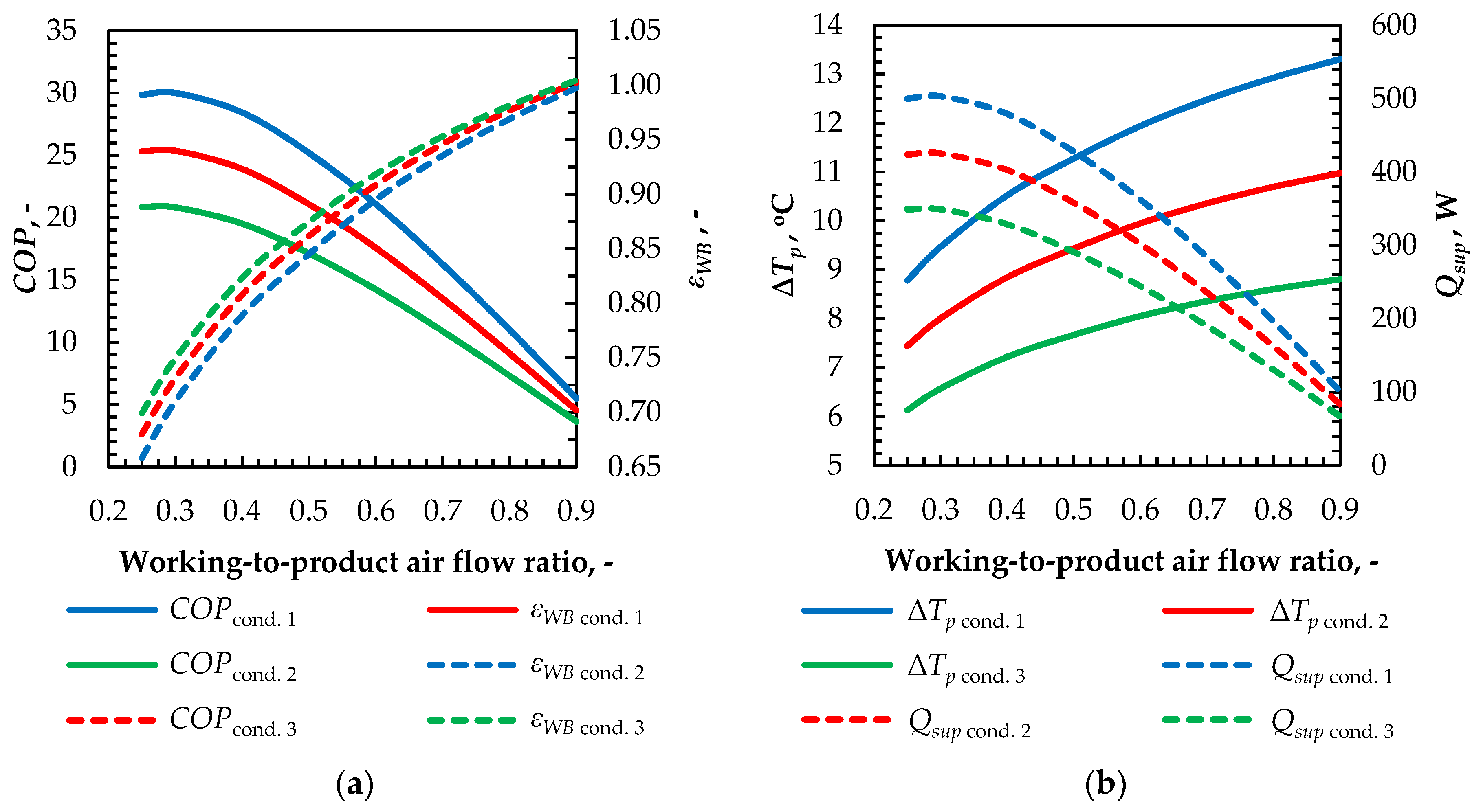Energies 13 00200 g012