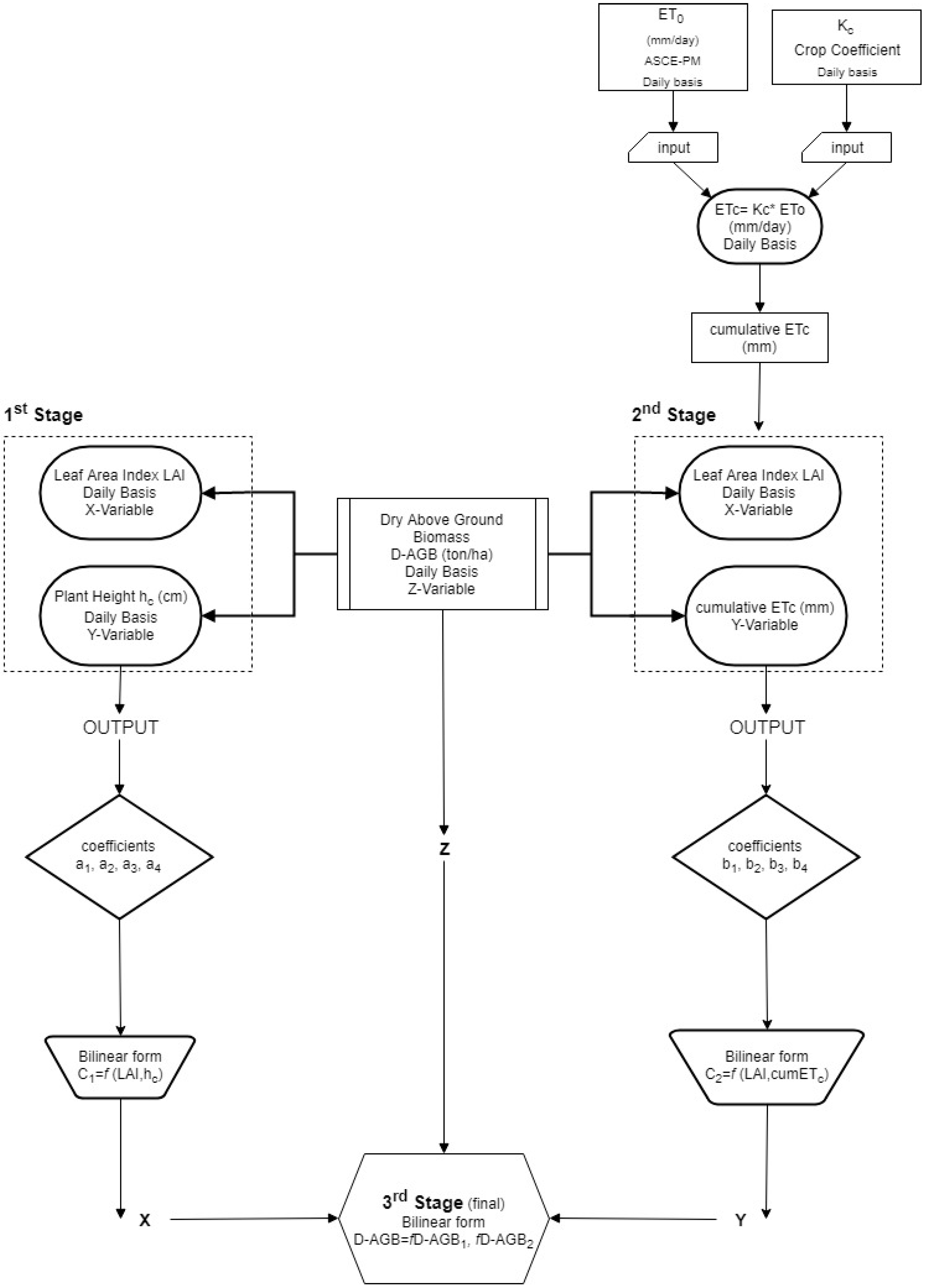 Energies 13 00201 g001 Energies 13 00201 g001