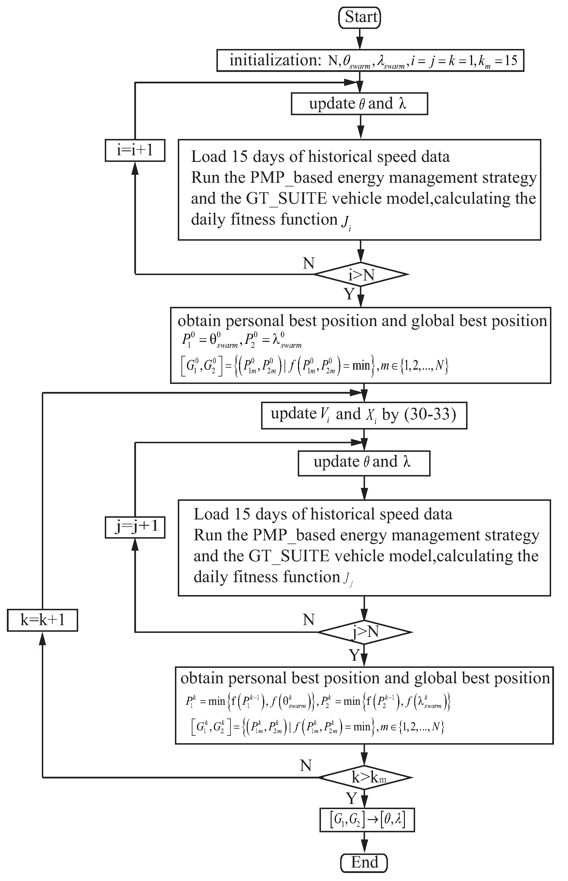 Energies 13 00202 g004