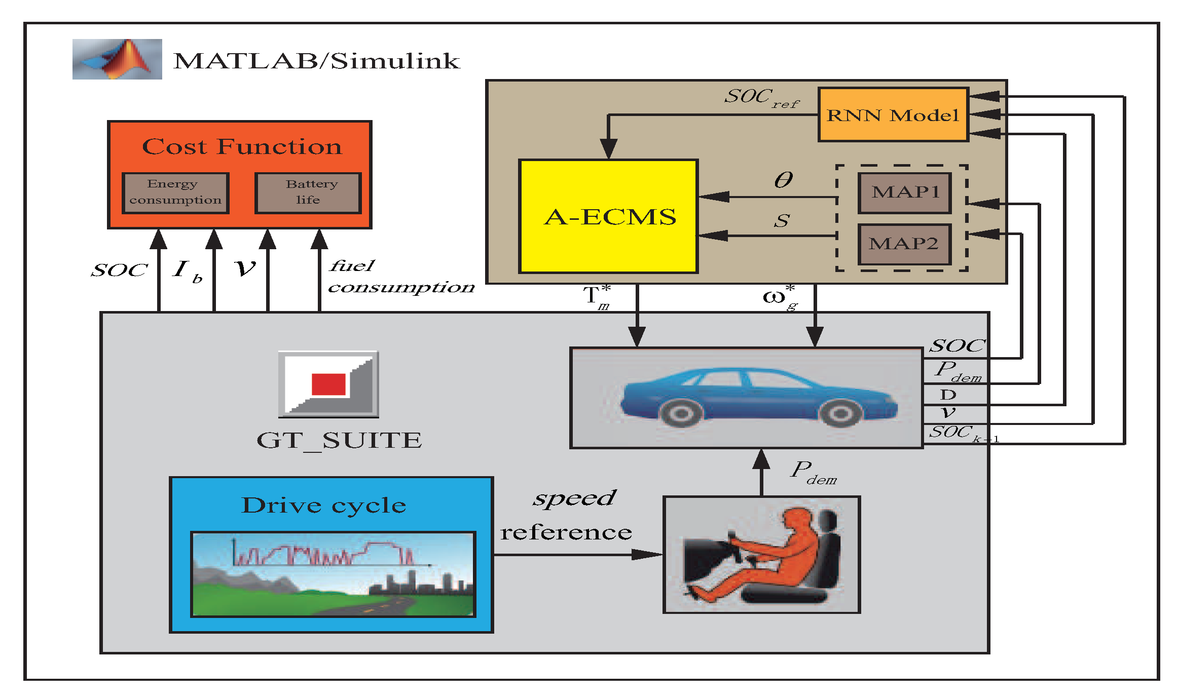 Energies 13 00202 g007