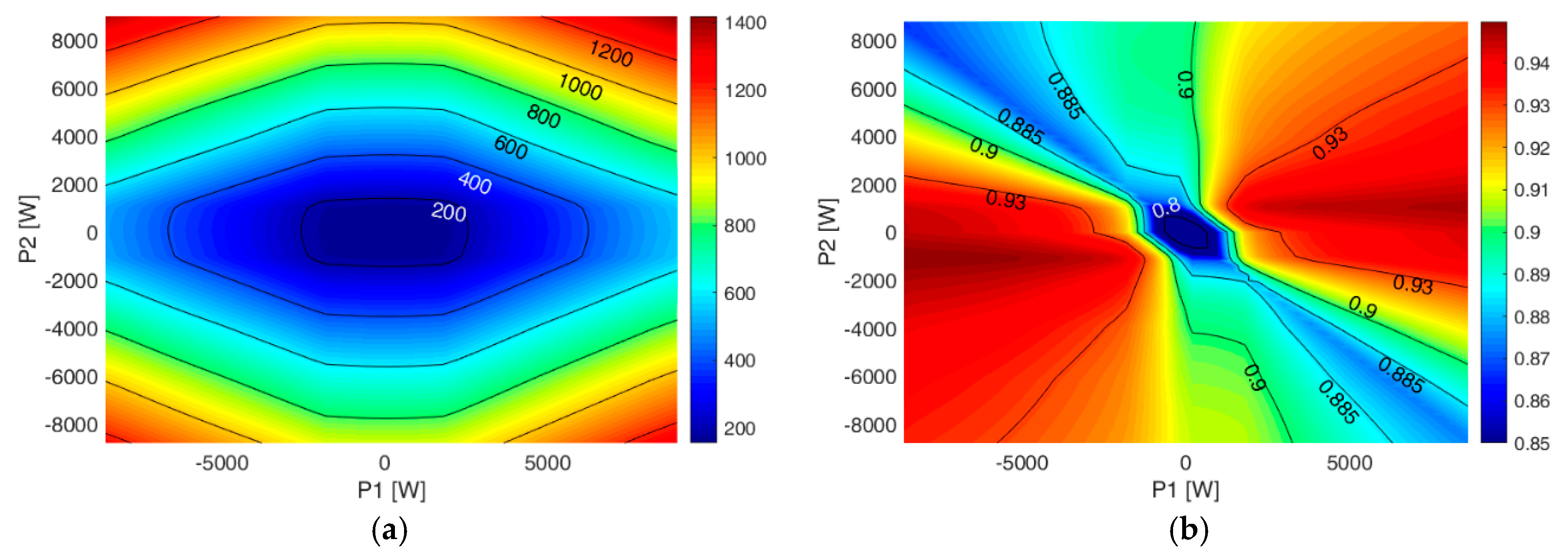 Energies 13 00204 g007
