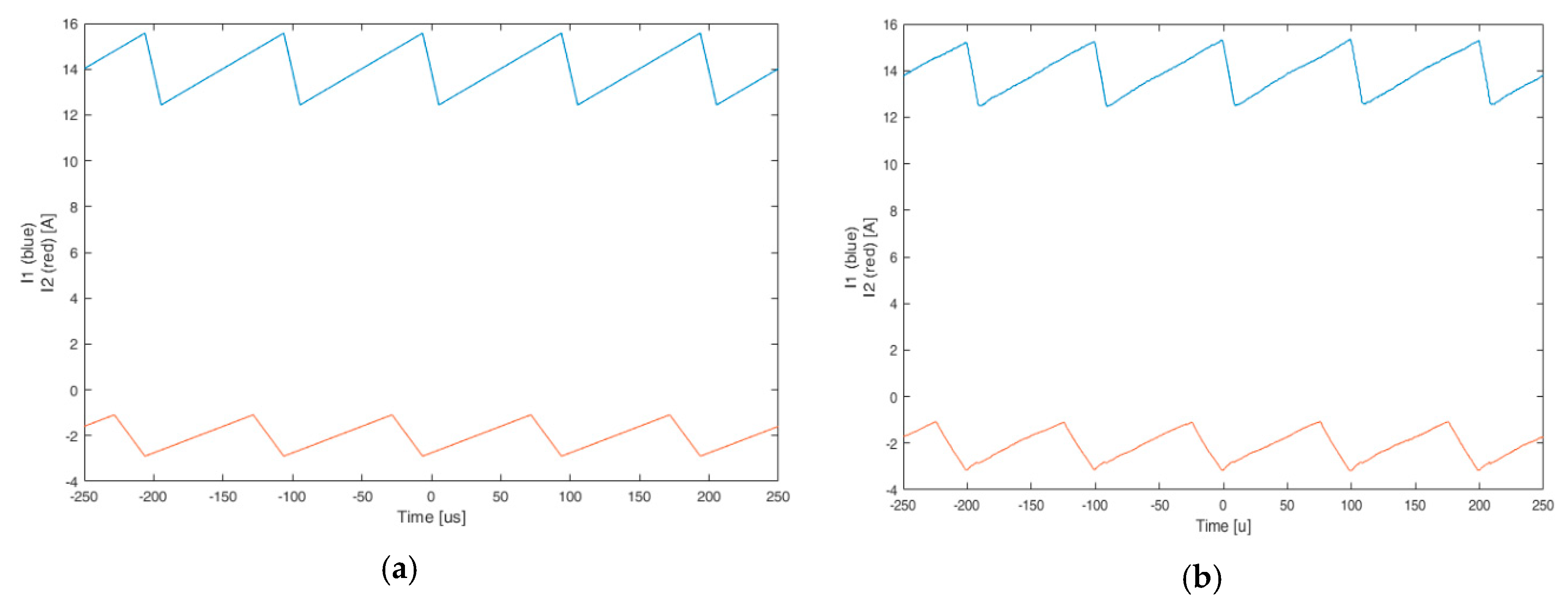 Energies 13 00204 g013