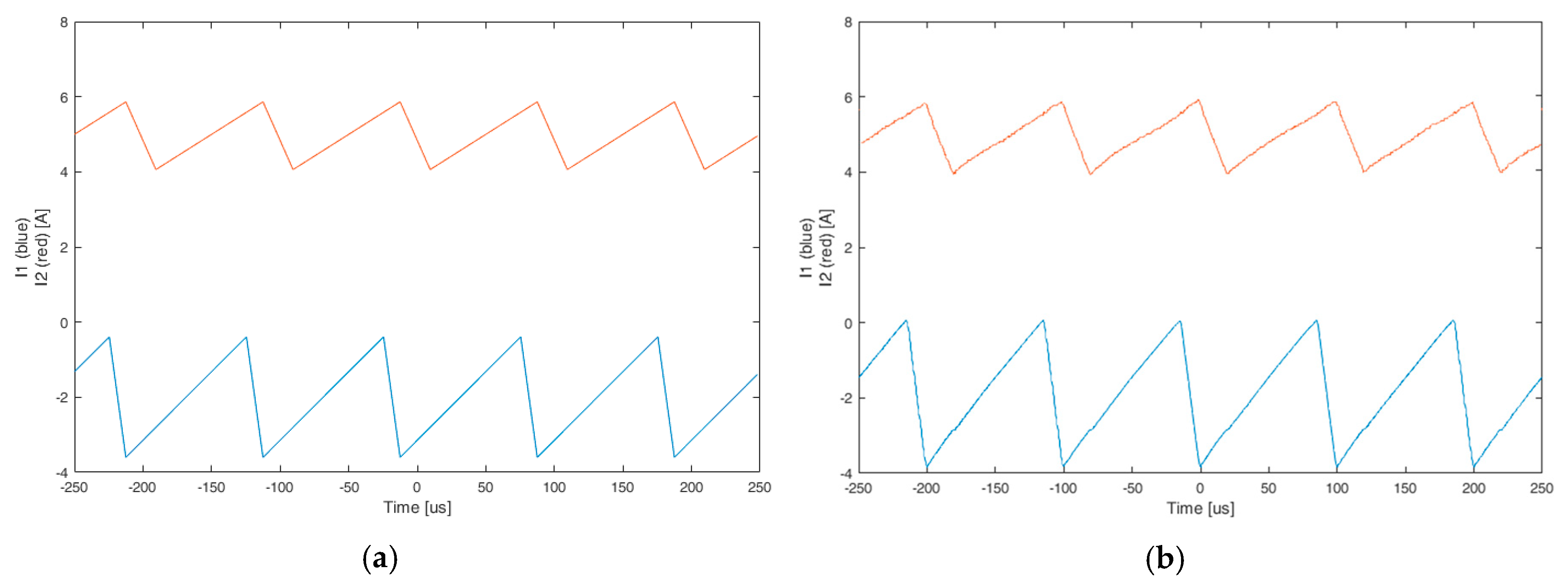 Energies 13 00204 g014