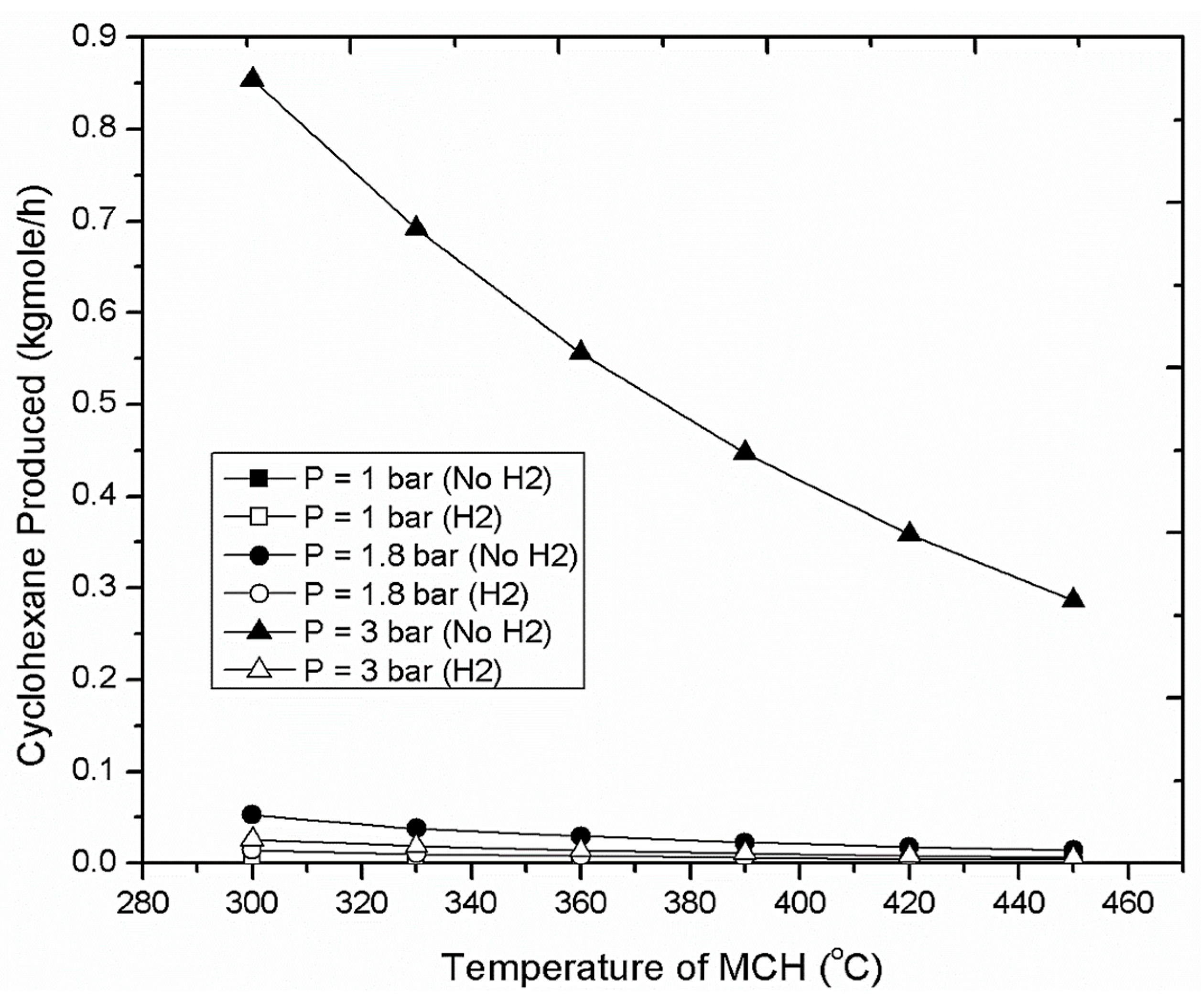 Energies 13 00206 g007