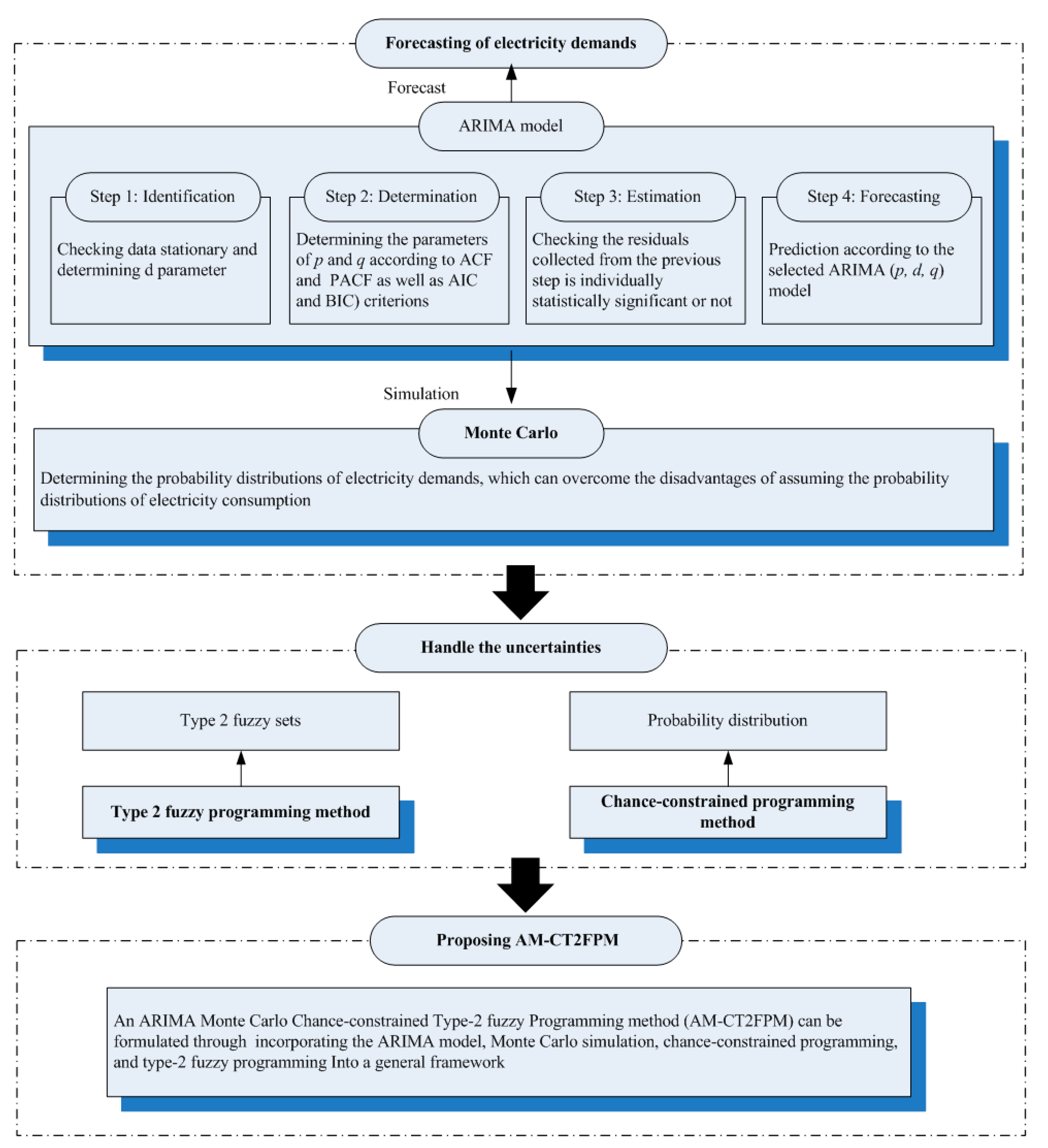 Energies 13 00208 g001