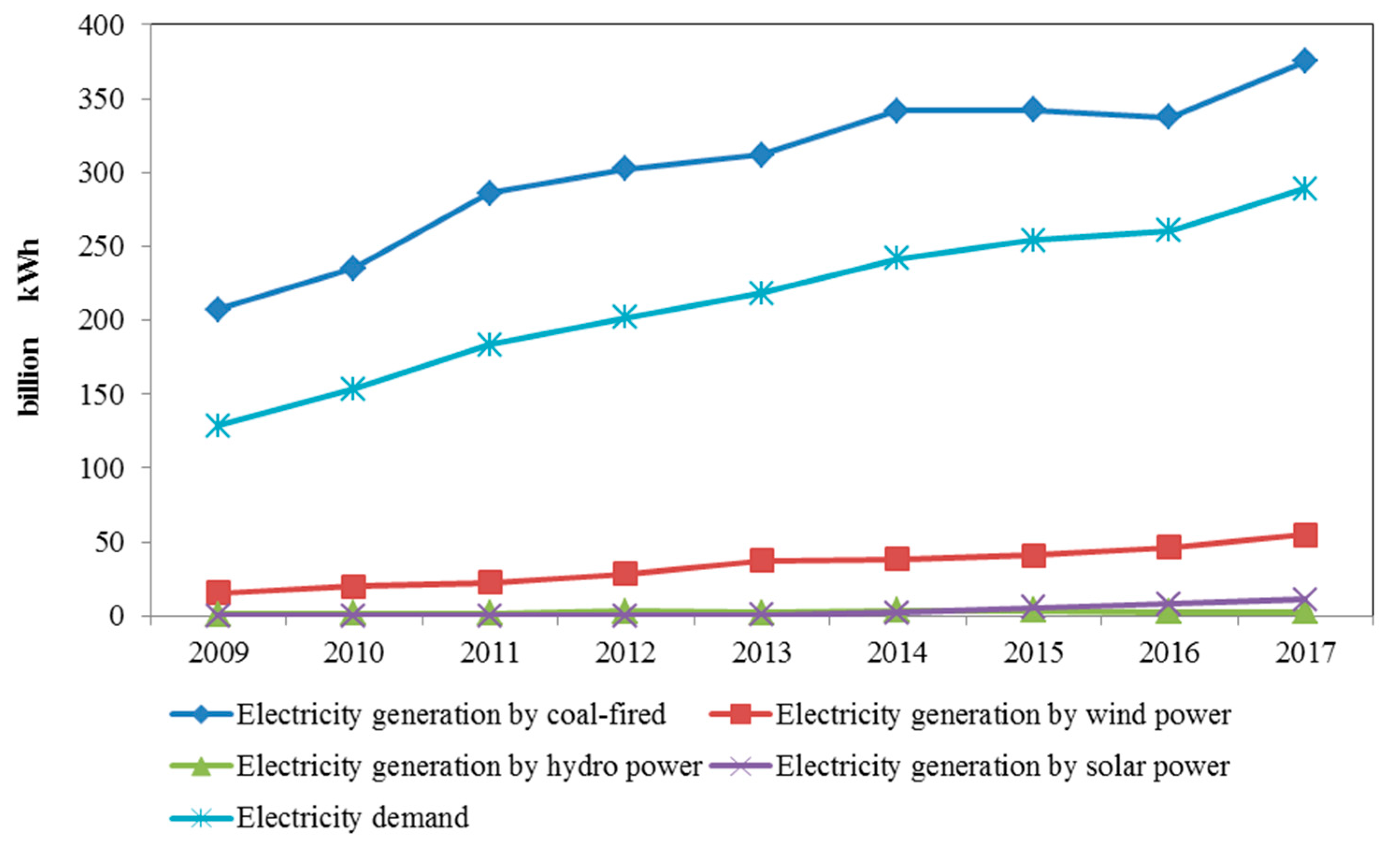 Energies 13 00208 g002