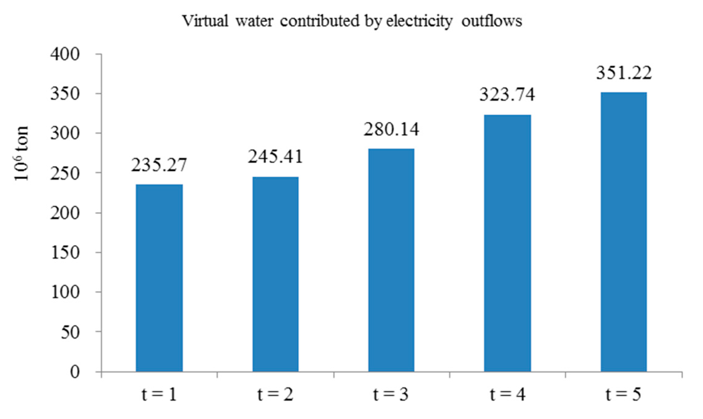 Energies 13 00208 g006