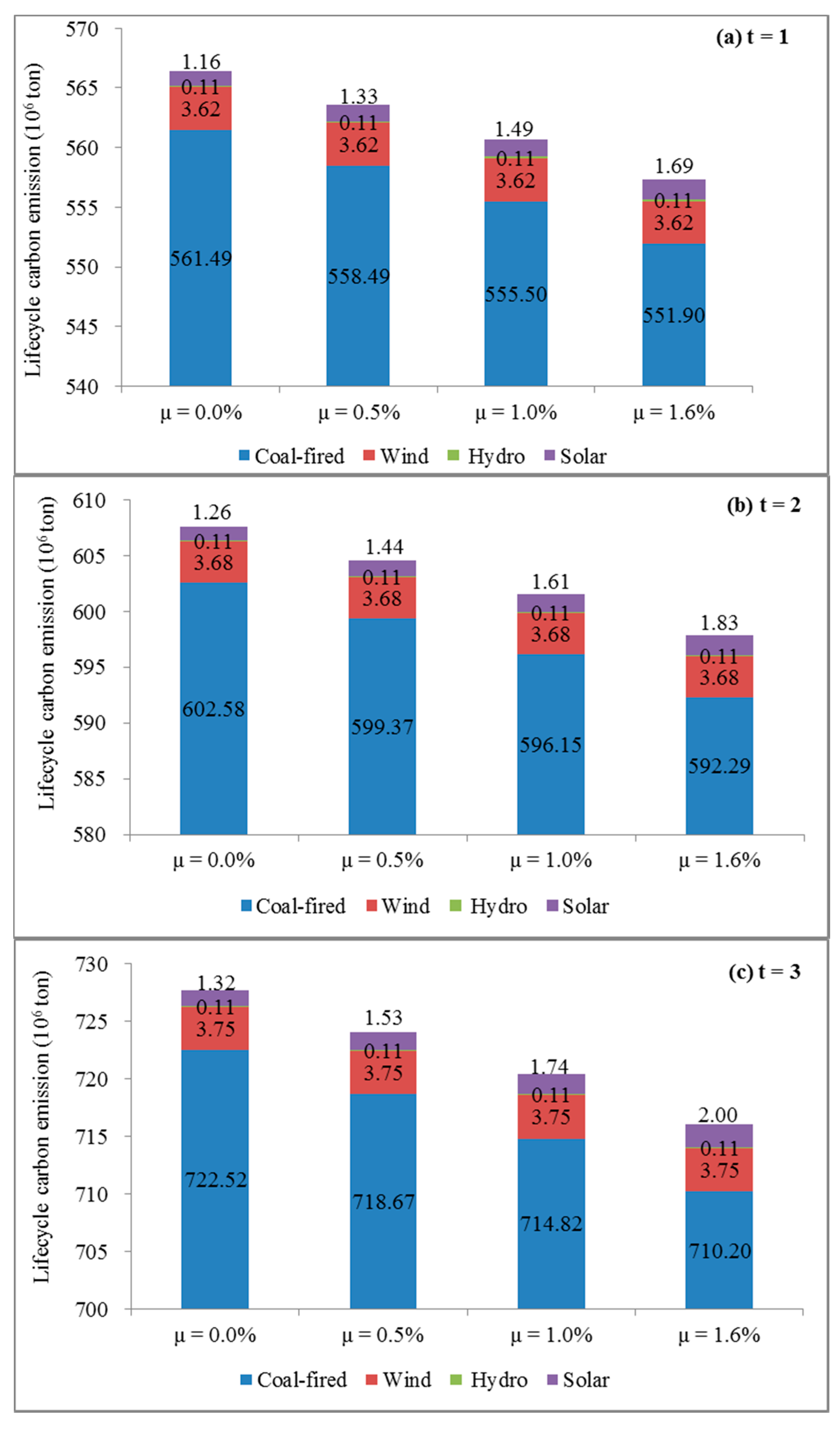 Energies 13 00208 g007a