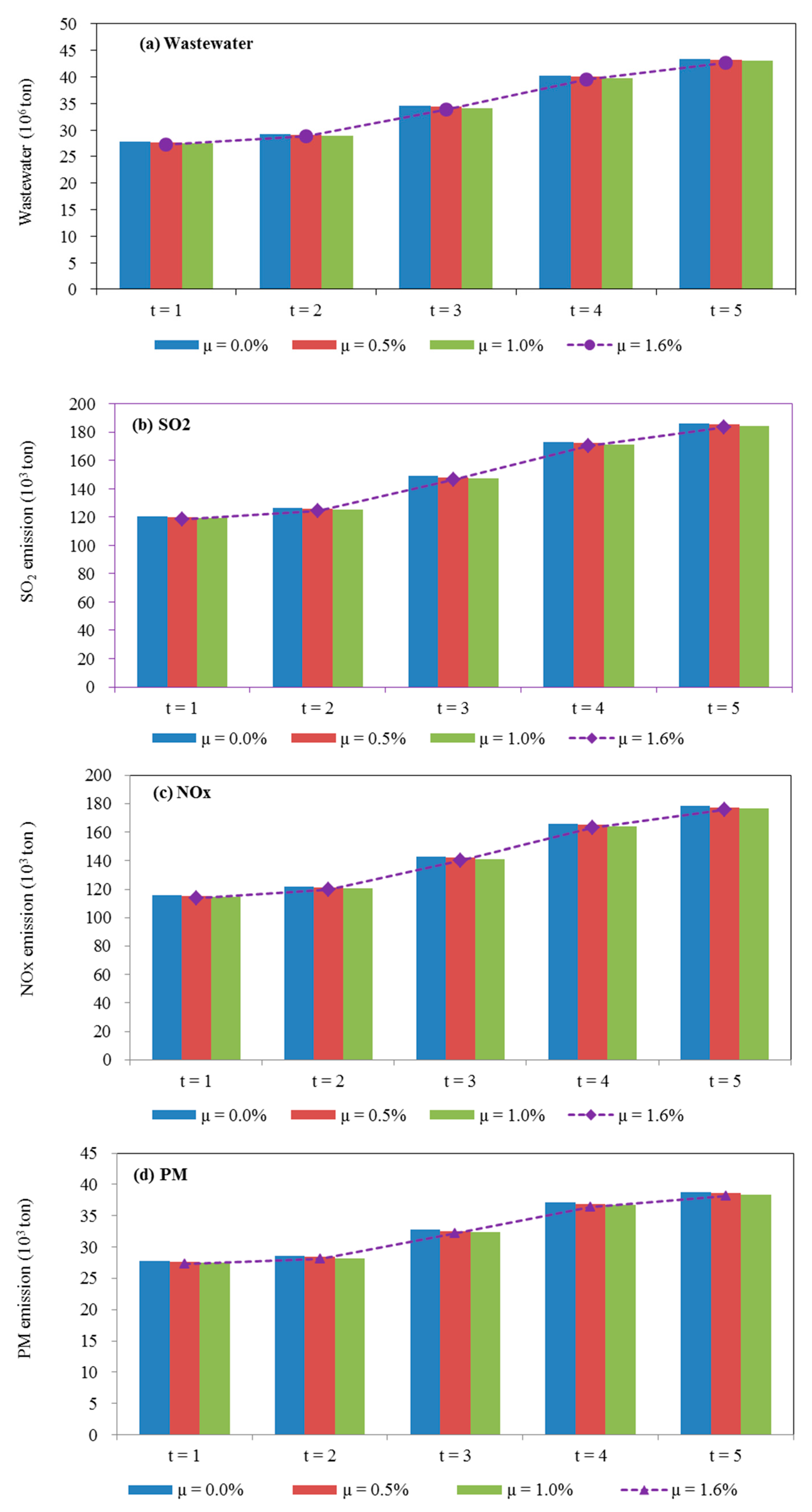 Energies 13 00208 g009