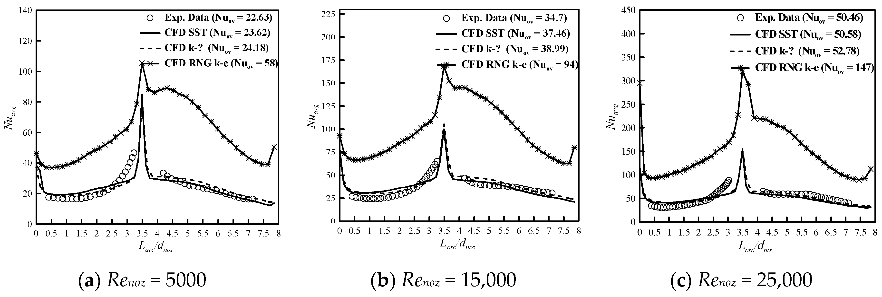 Energies 13 00210 g005