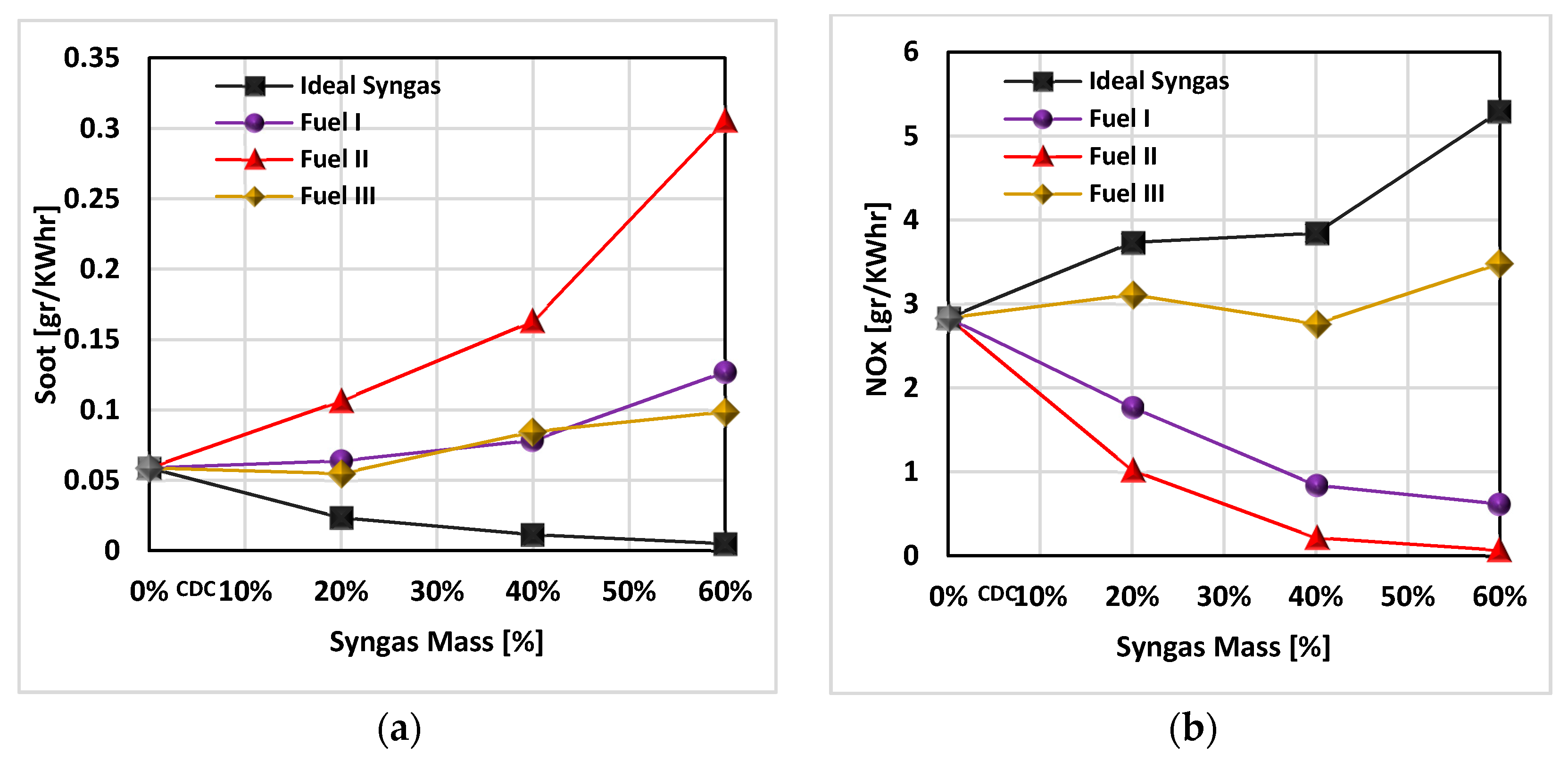 Energies 13 00212 g006a
