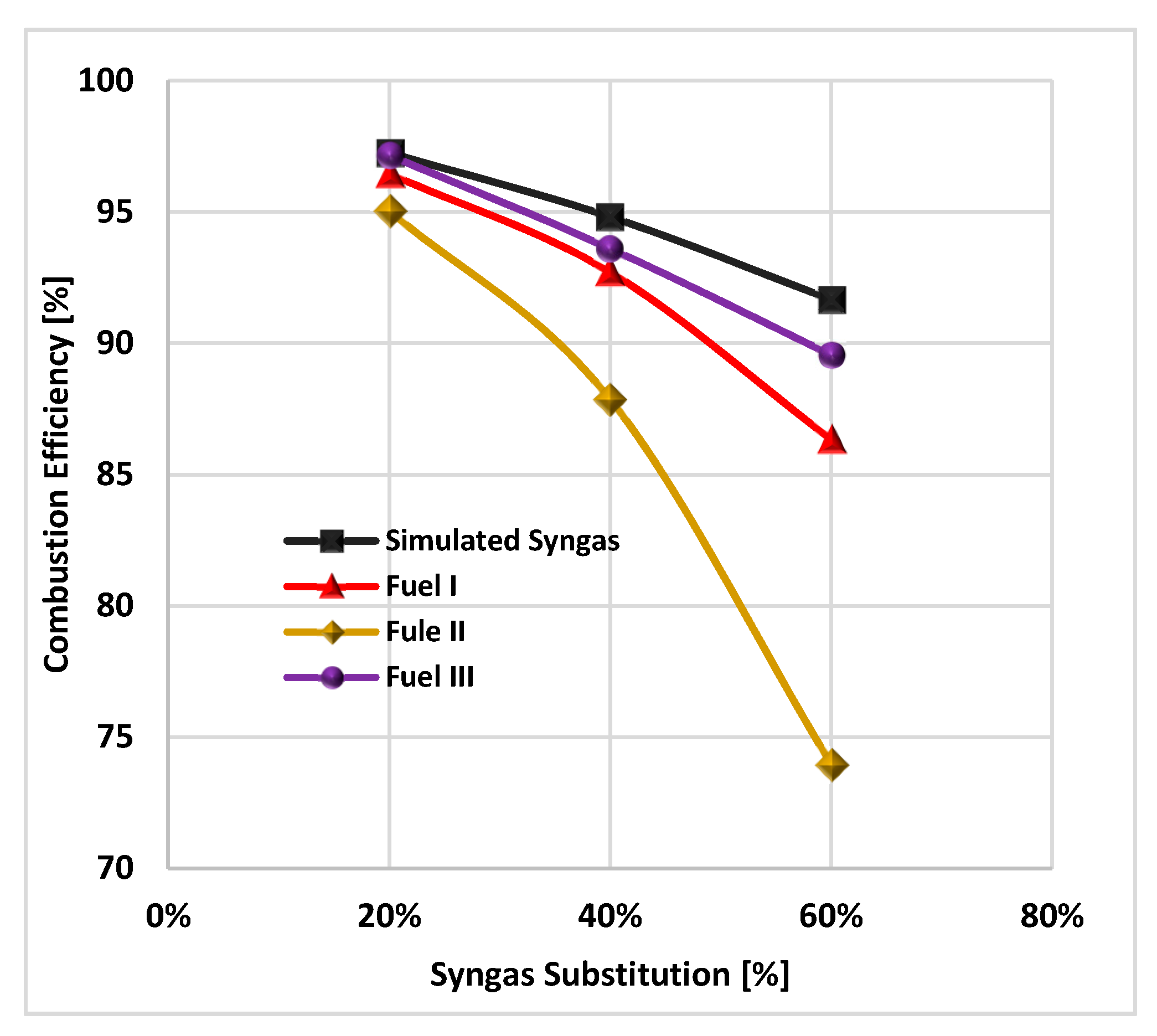 Energies 13 00212 g008