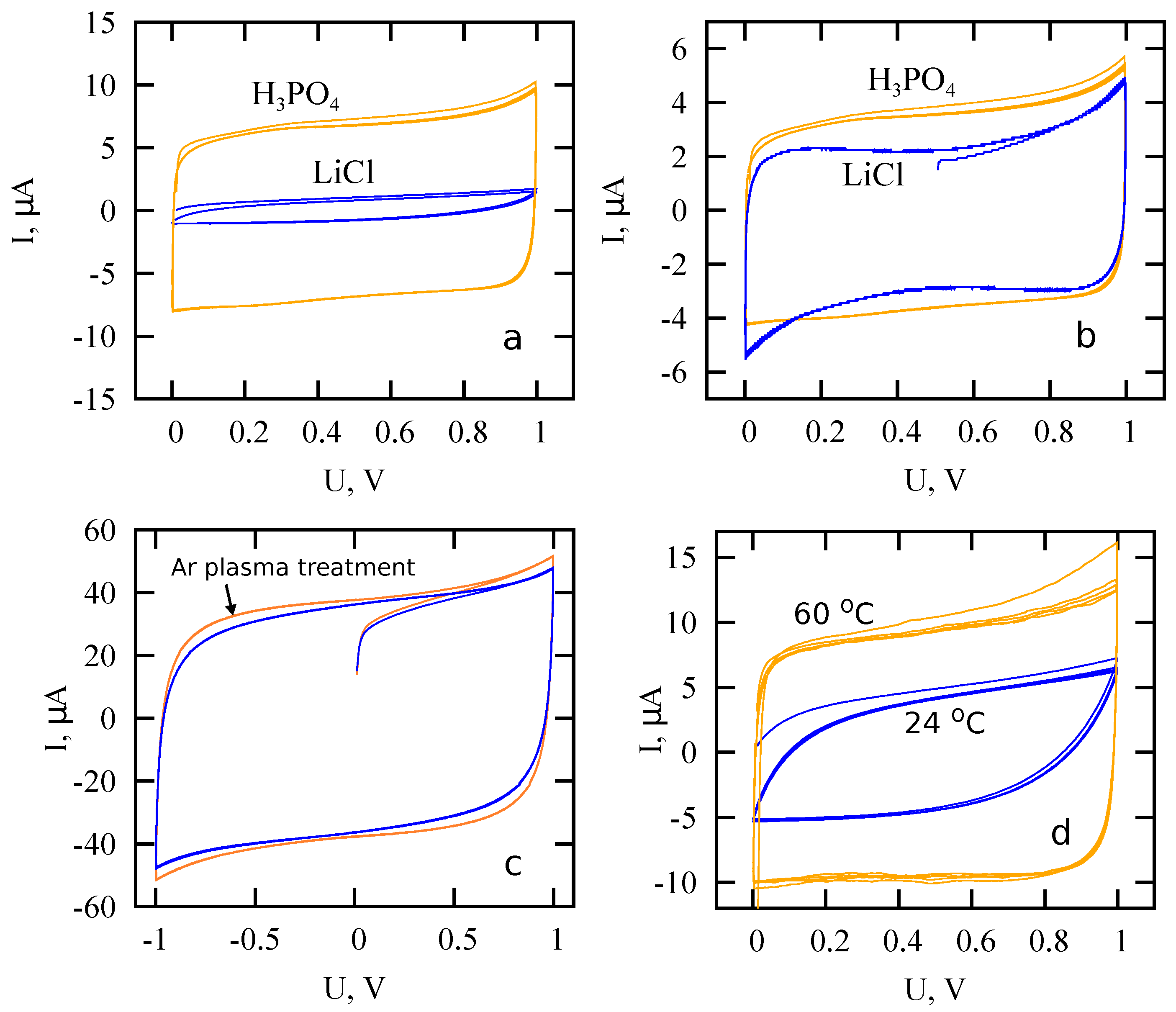 Energies 13 00213 g002