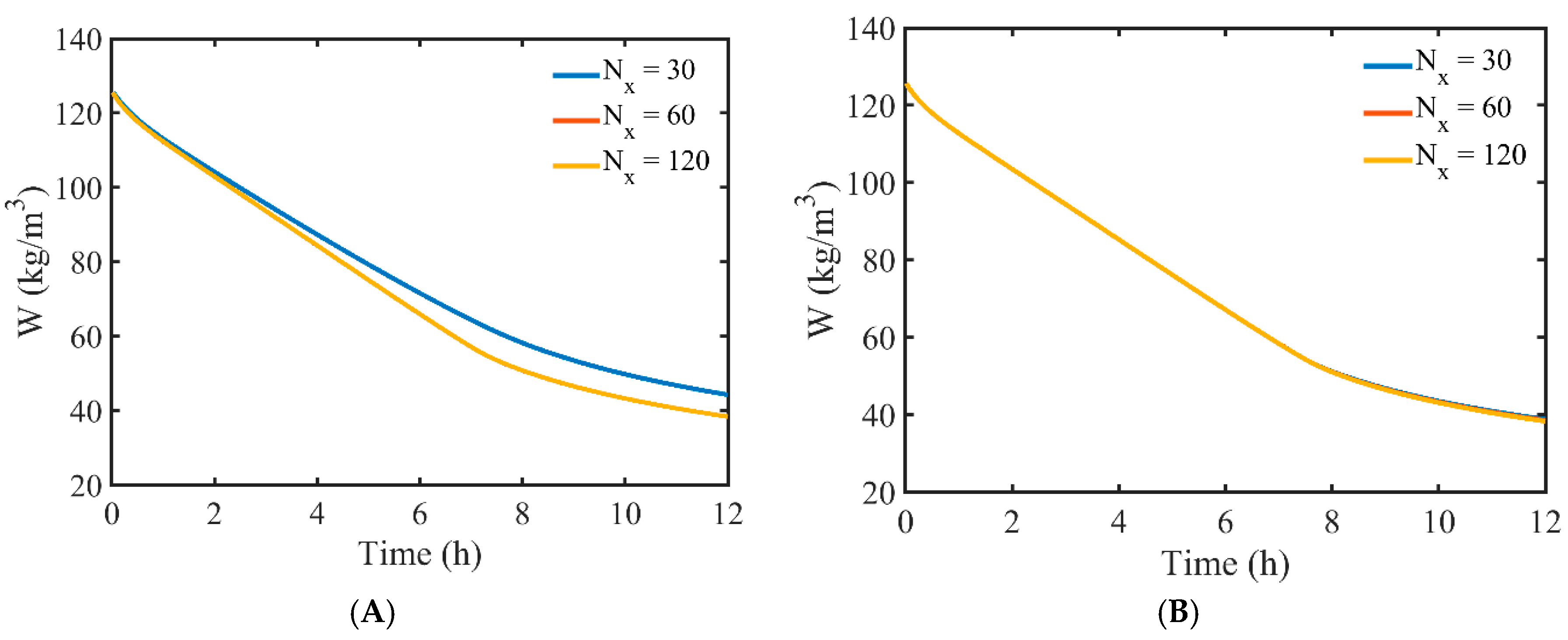 Energies 13 00214 g003