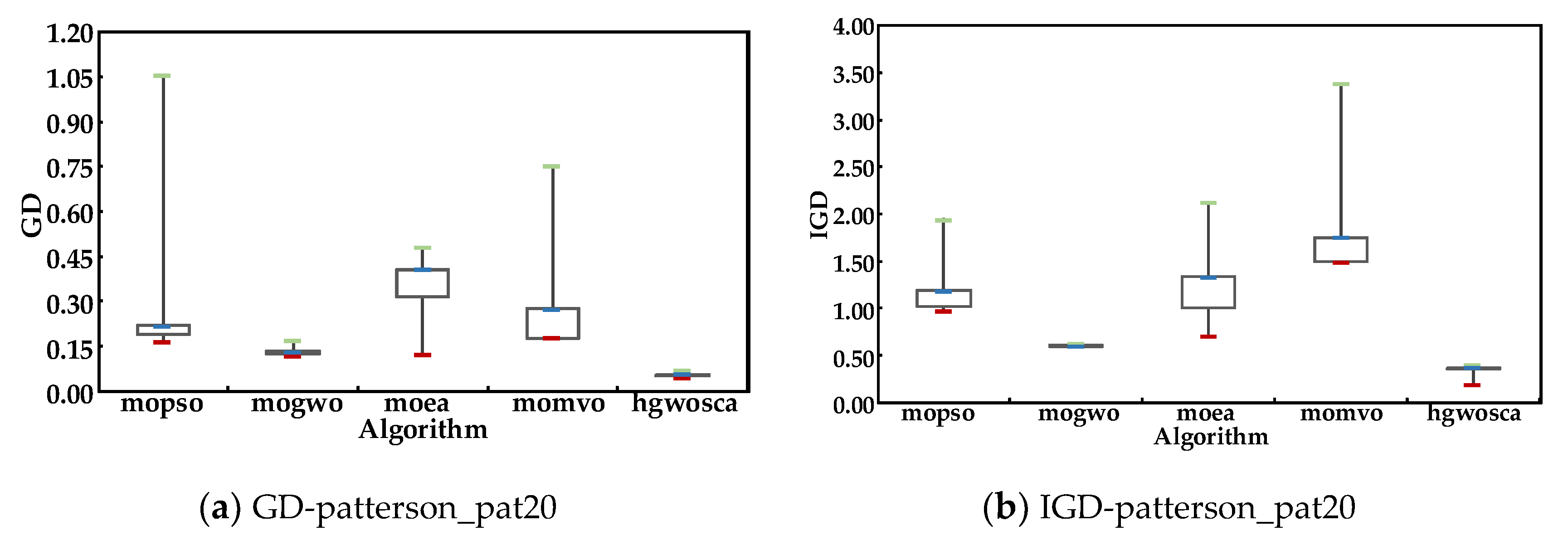 Energies 13 00215 g005a